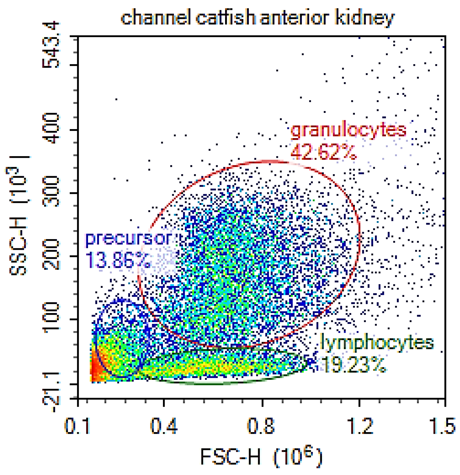 Pathogens 11 01140 g002 Pathogens 11 01140 g002