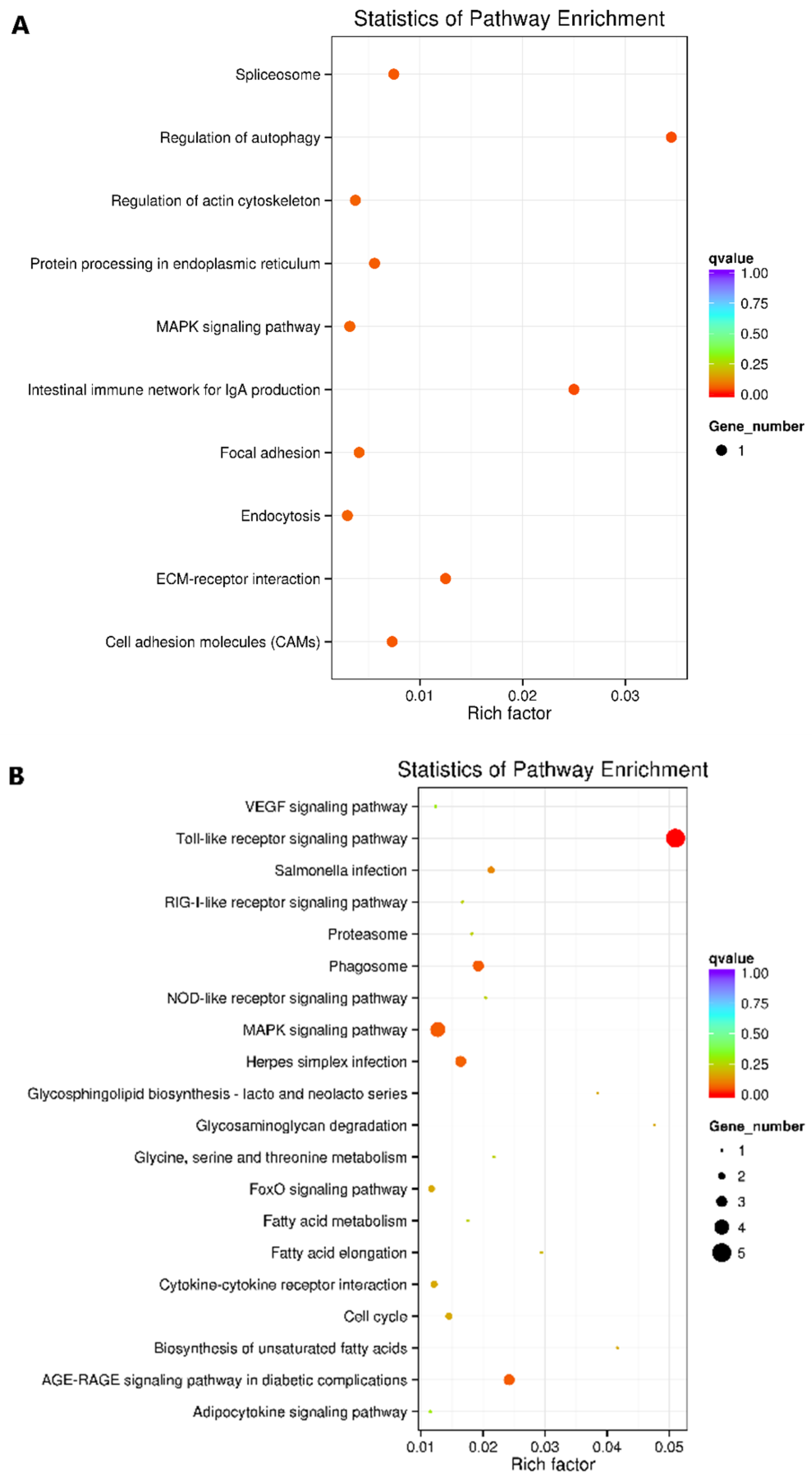 Pathogens 11 01140 g003a Pathogens 11 01140 g003a