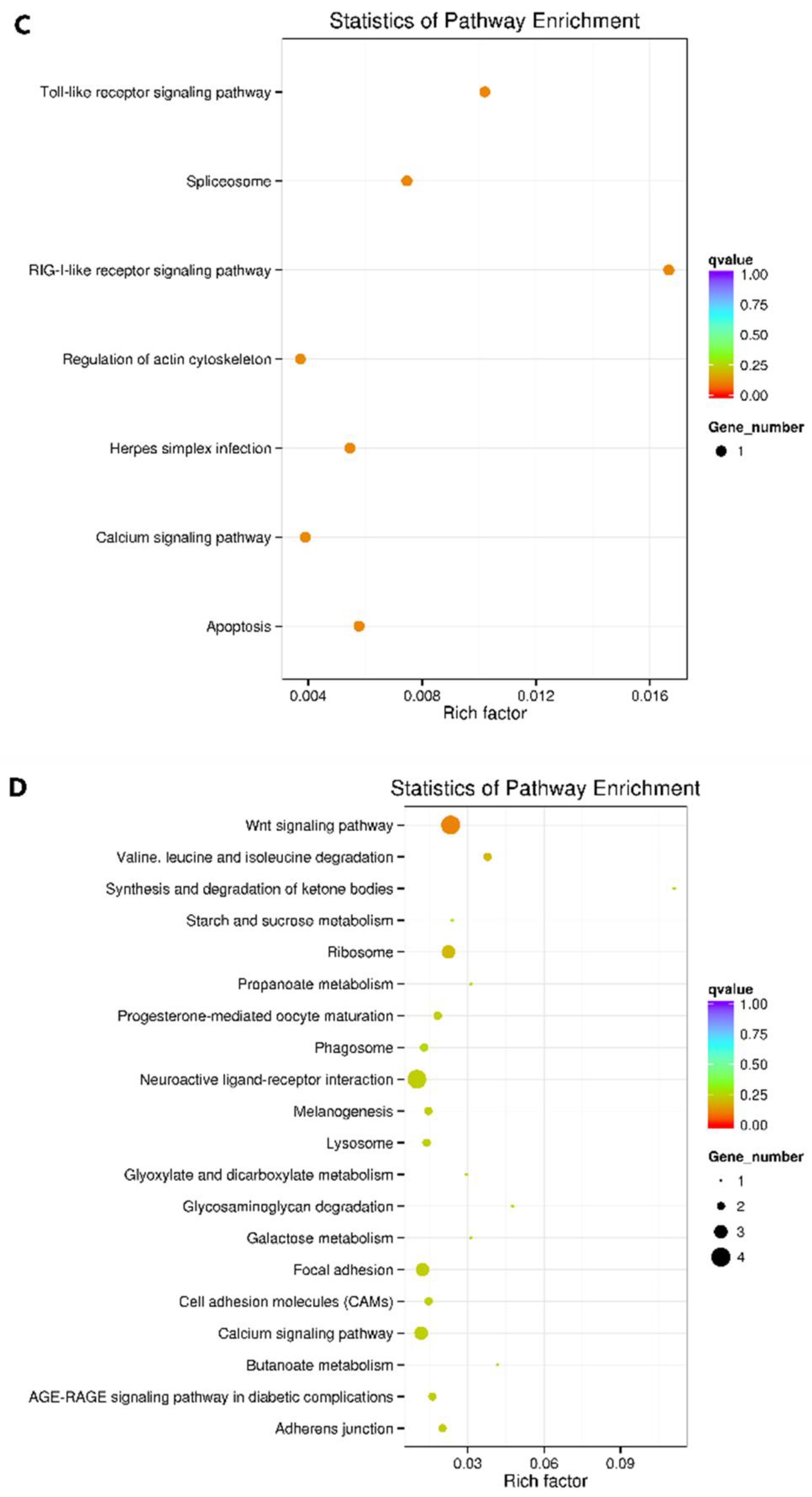 Pathogens 11 01140 g003b Pathogens 11 01140 g003b