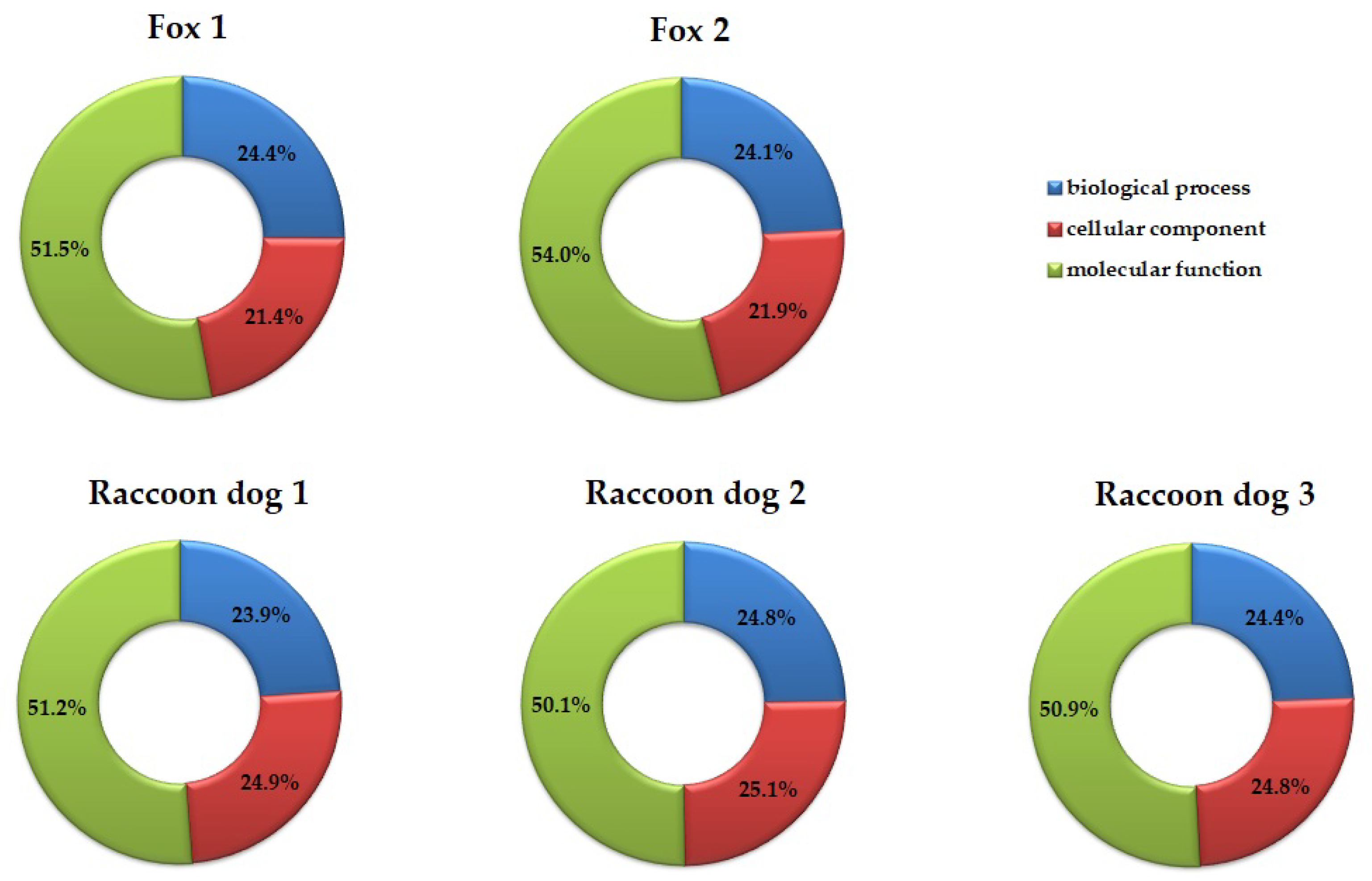 Pathogens 11 01155 g003