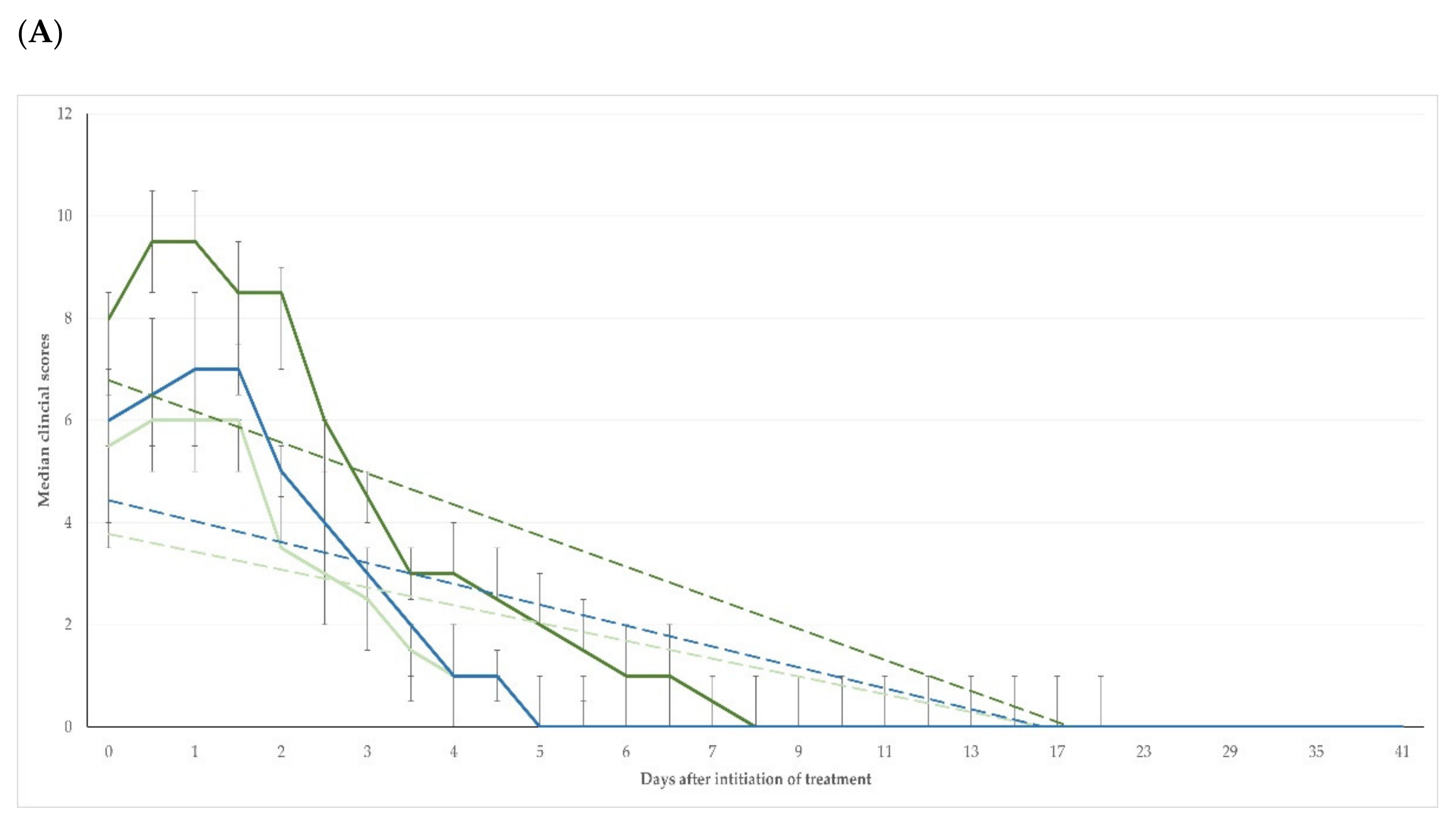 Pathogens 11 01164 g002a