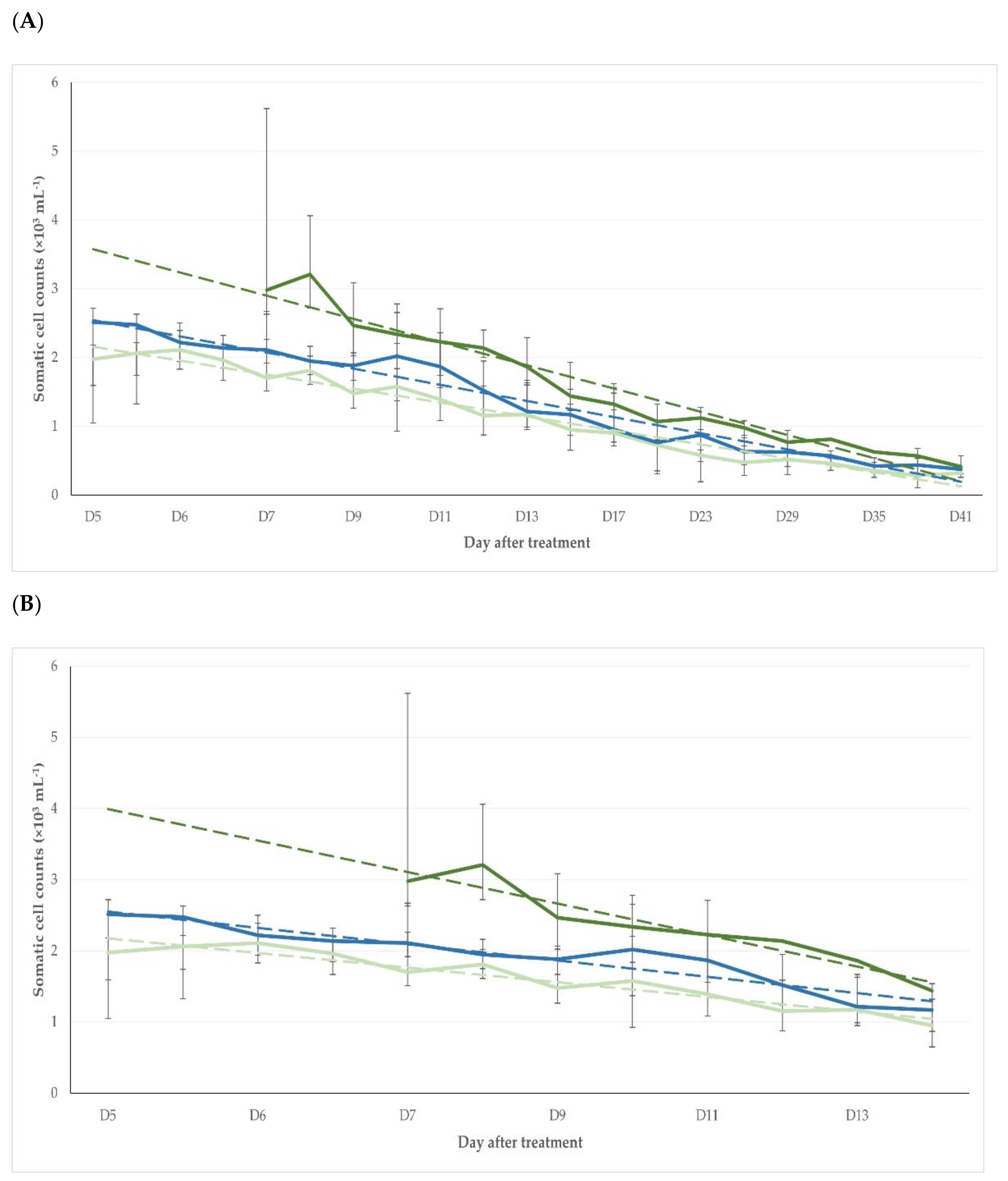 Pathogens 11 01164 g004