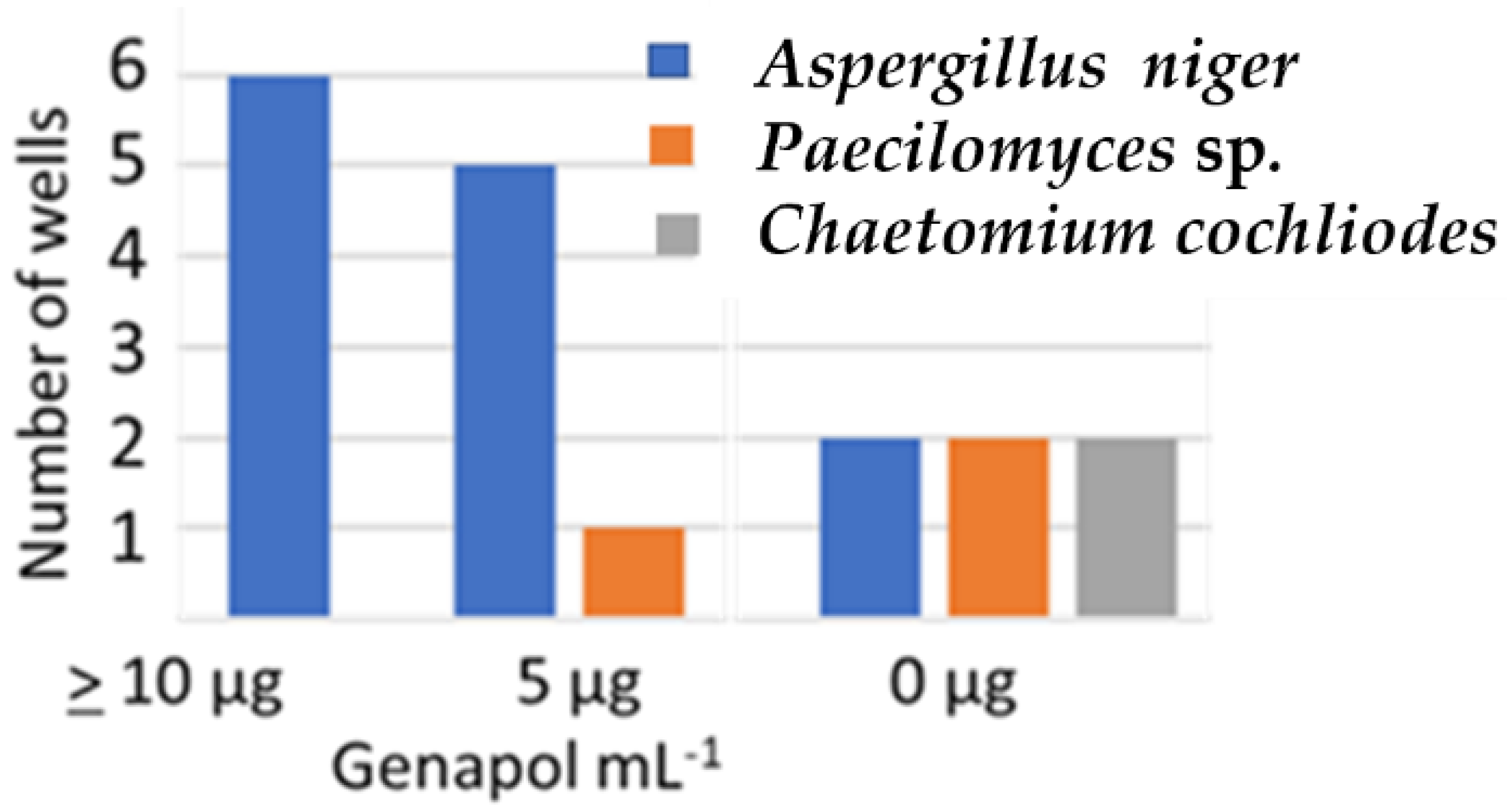 Pathogens 11 01171 g002 Pathogens 11 01171 g002