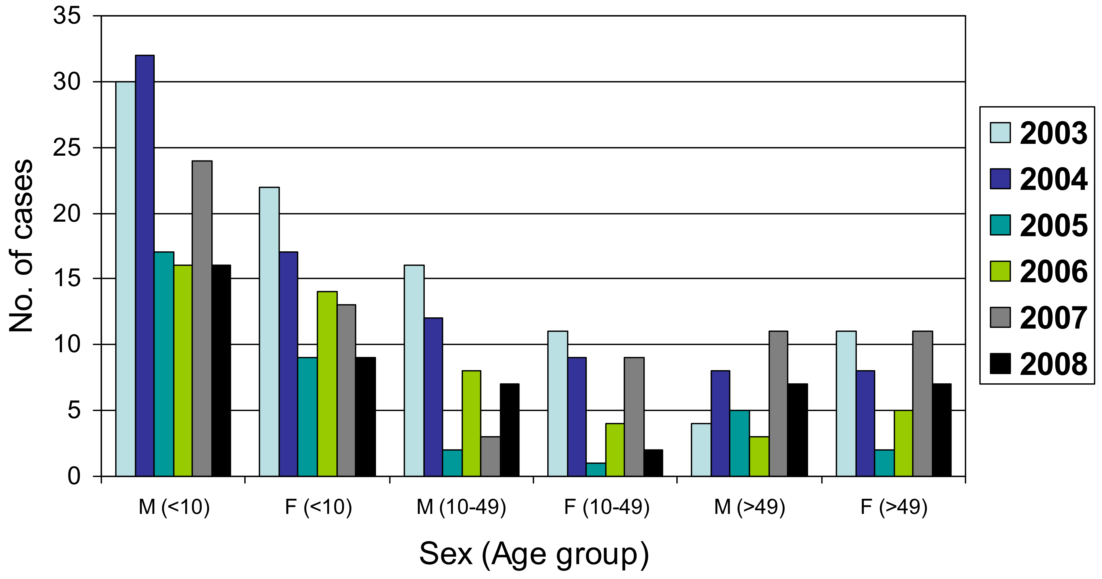 Pathogens 11 01192 g002
