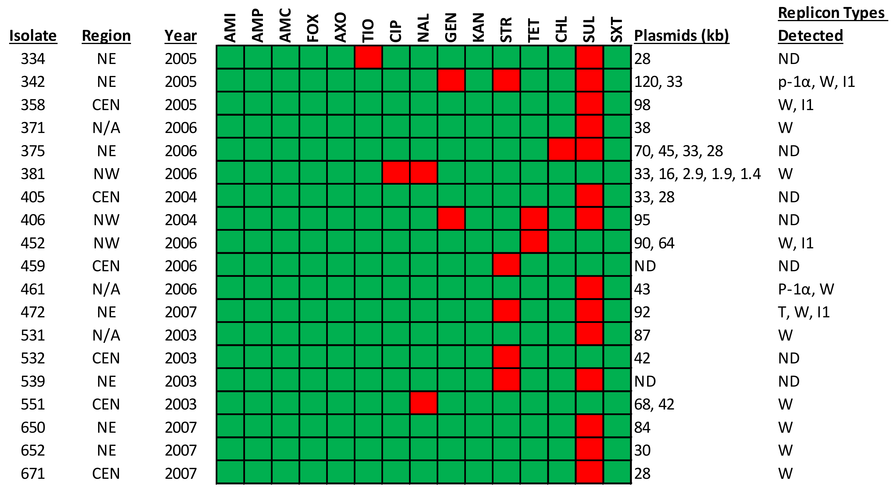 Pathogens 11 01192 g004