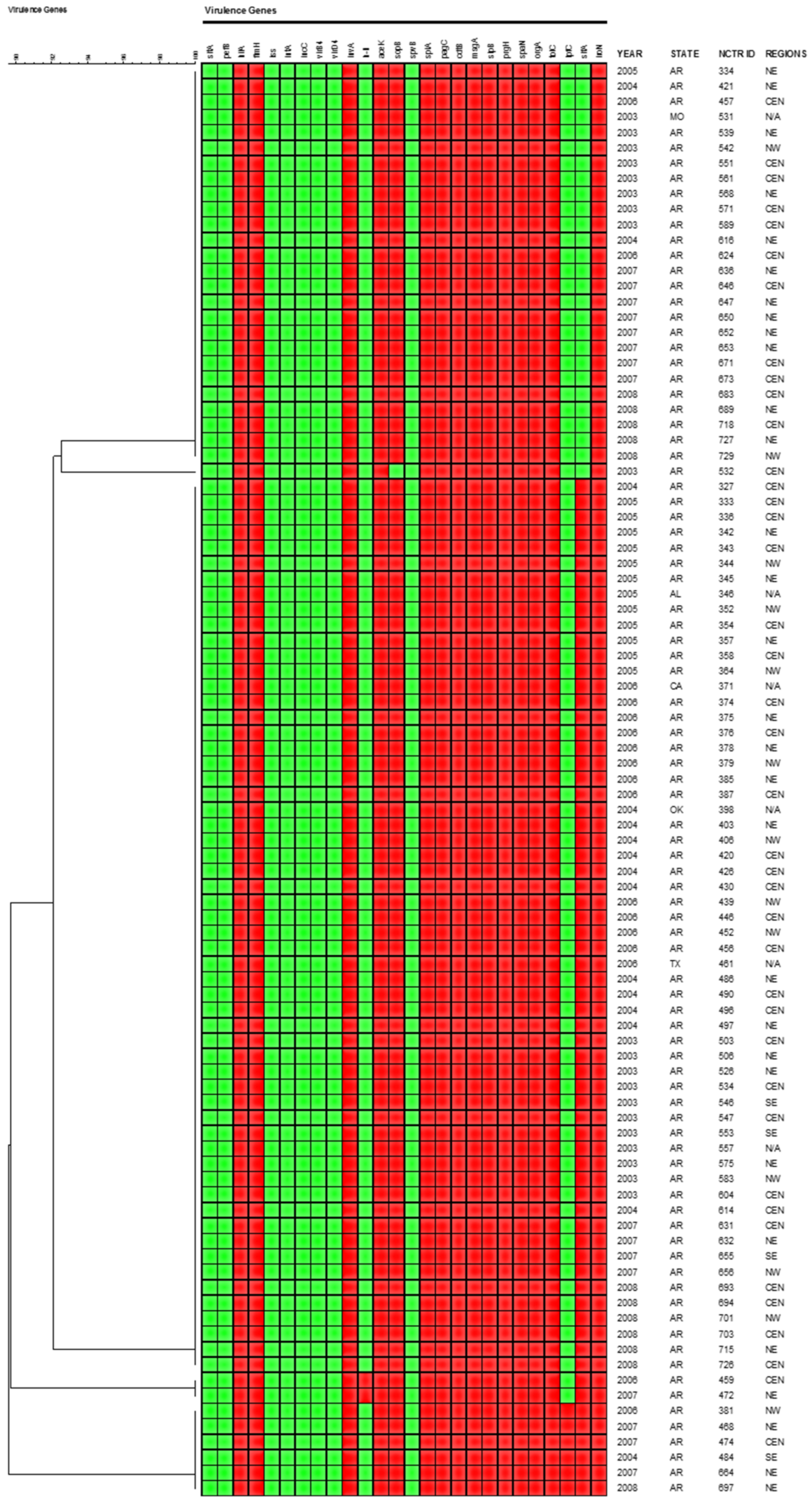 Pathogens 11 01192 g005