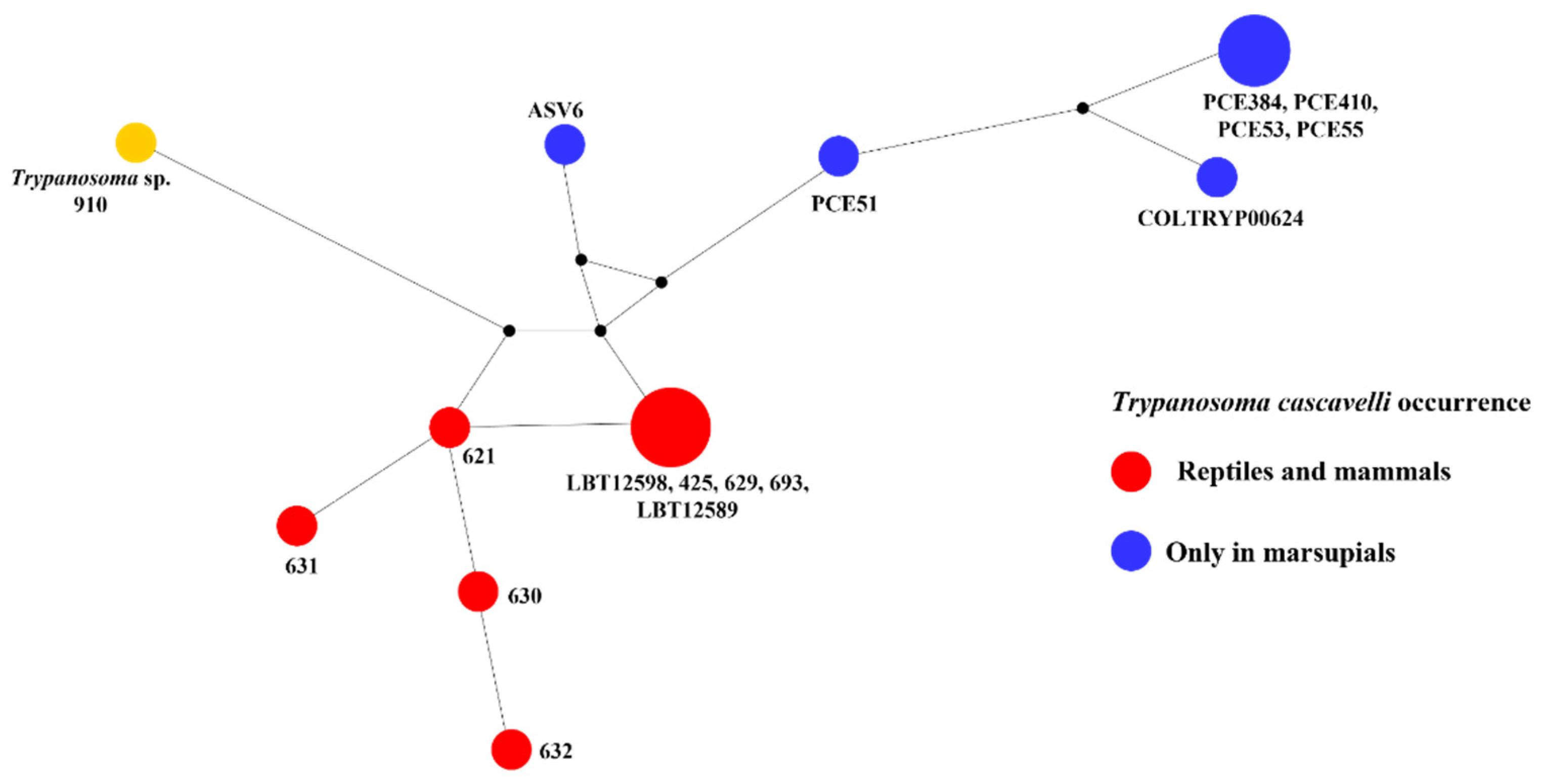 Pathogens 11 01205 g006