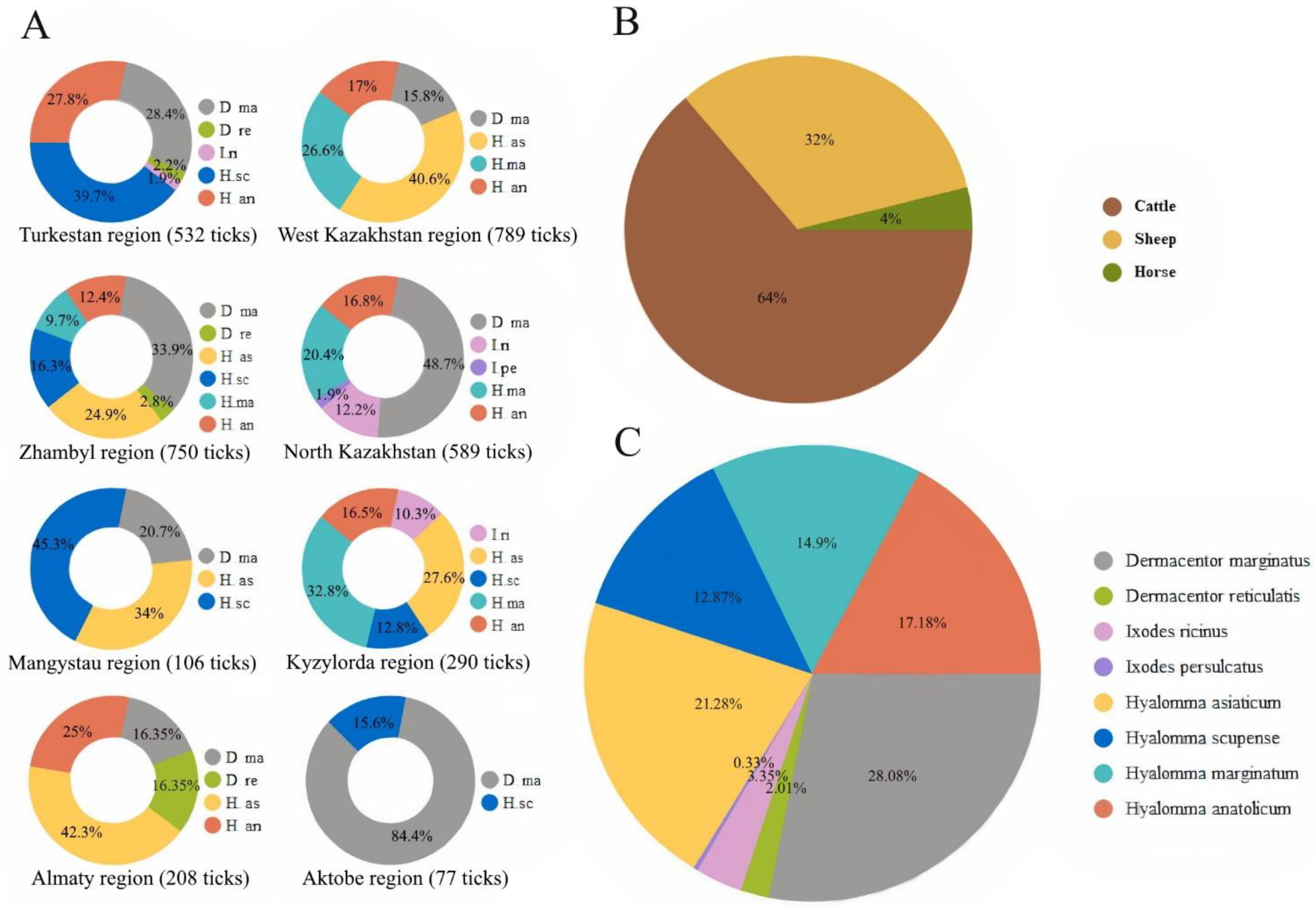 Pathogens 11 01206 g001
