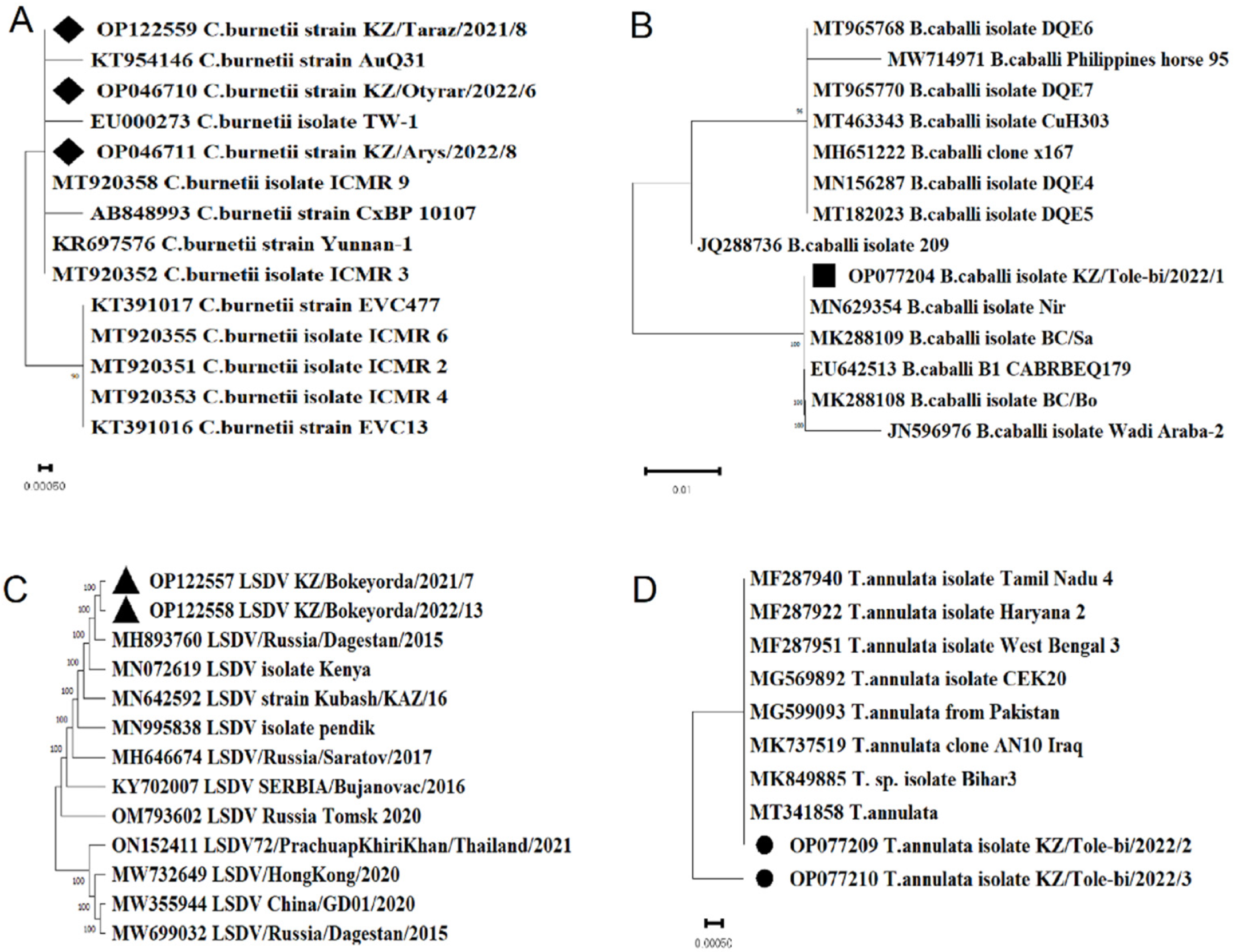 Pathogens 11 01206 g003