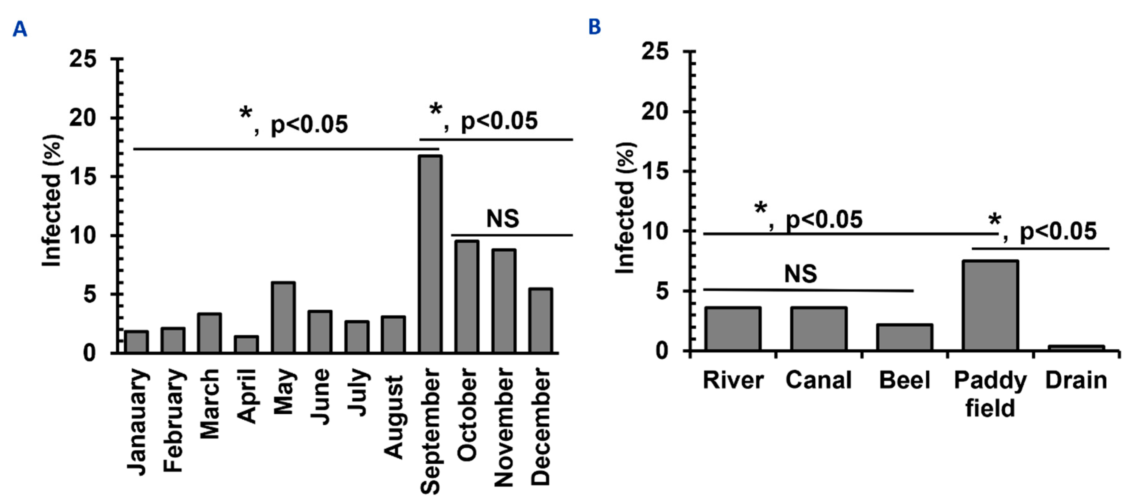 Pathogens 11 01213 g003