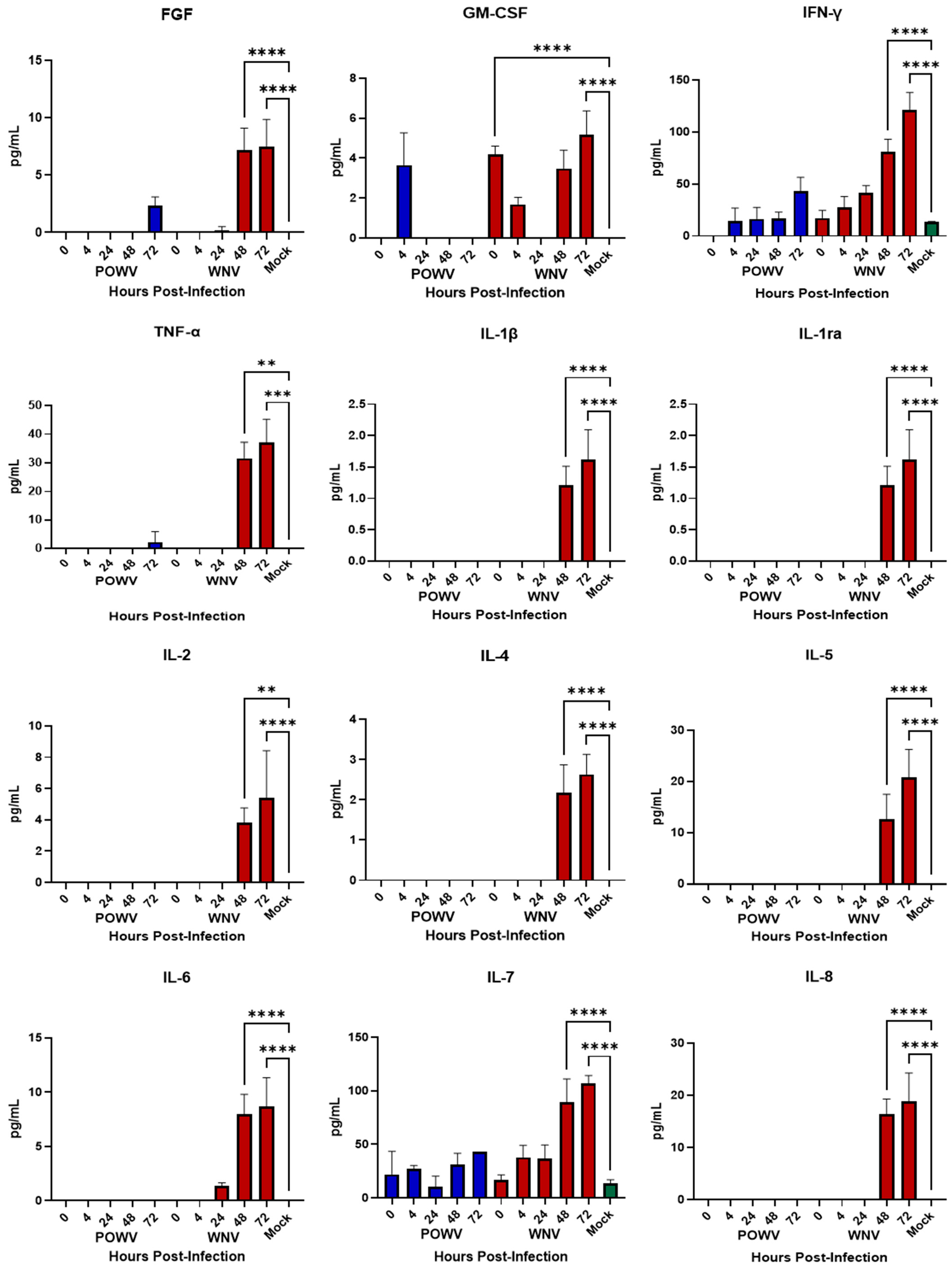 Pathogens 11 01218 g003a