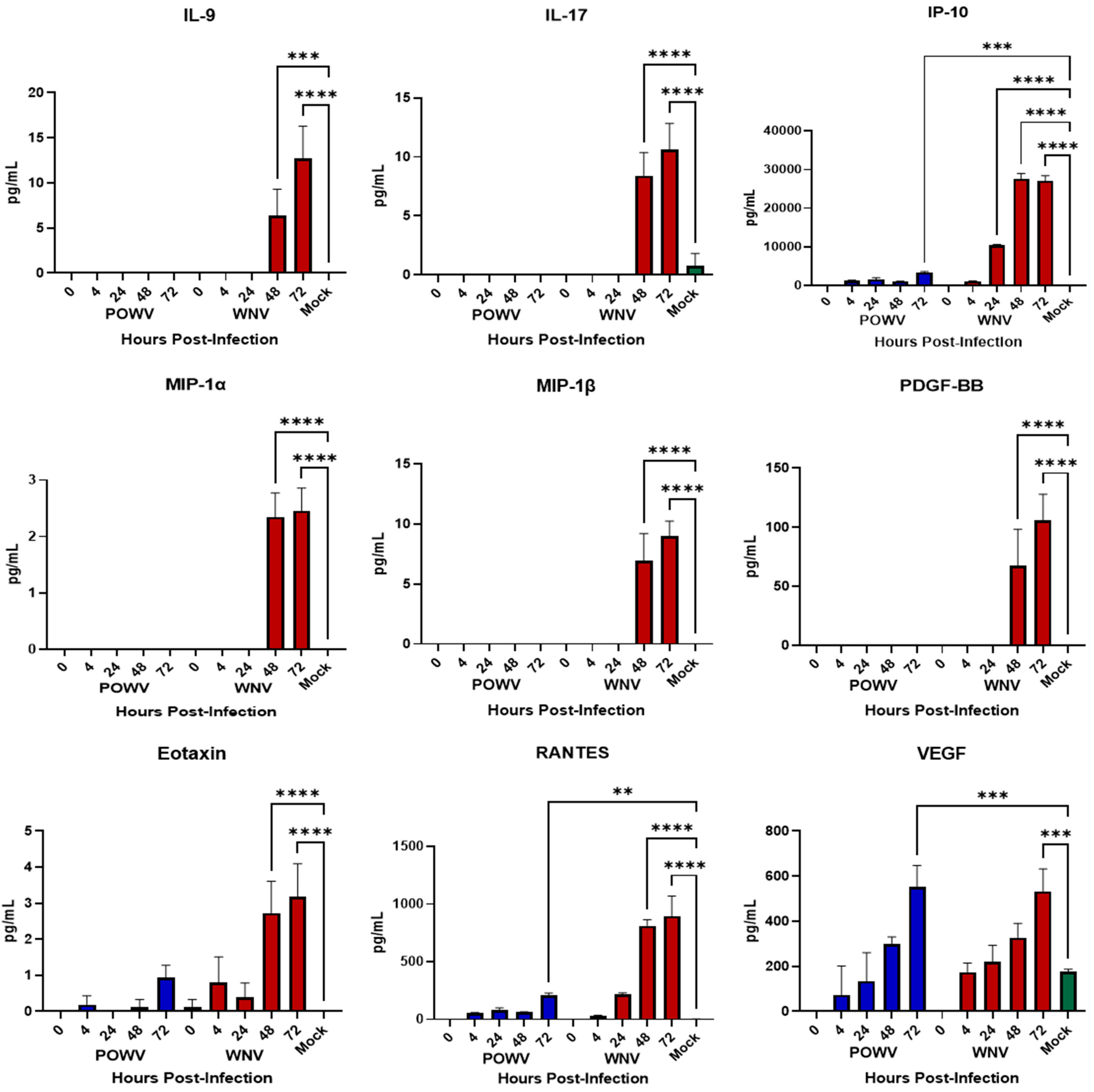 Pathogens 11 01218 g003b