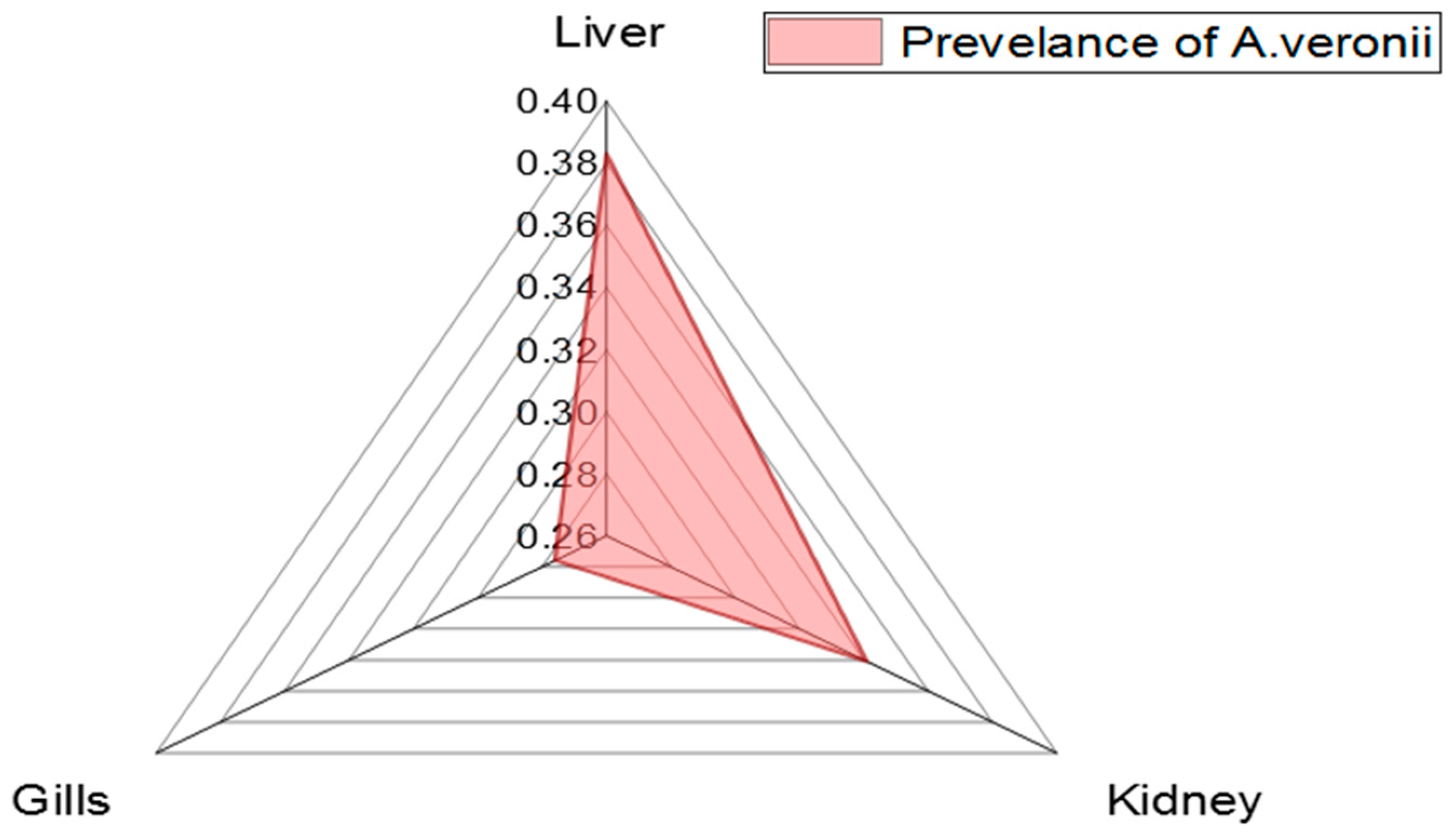Pathogens 11 01262 g002