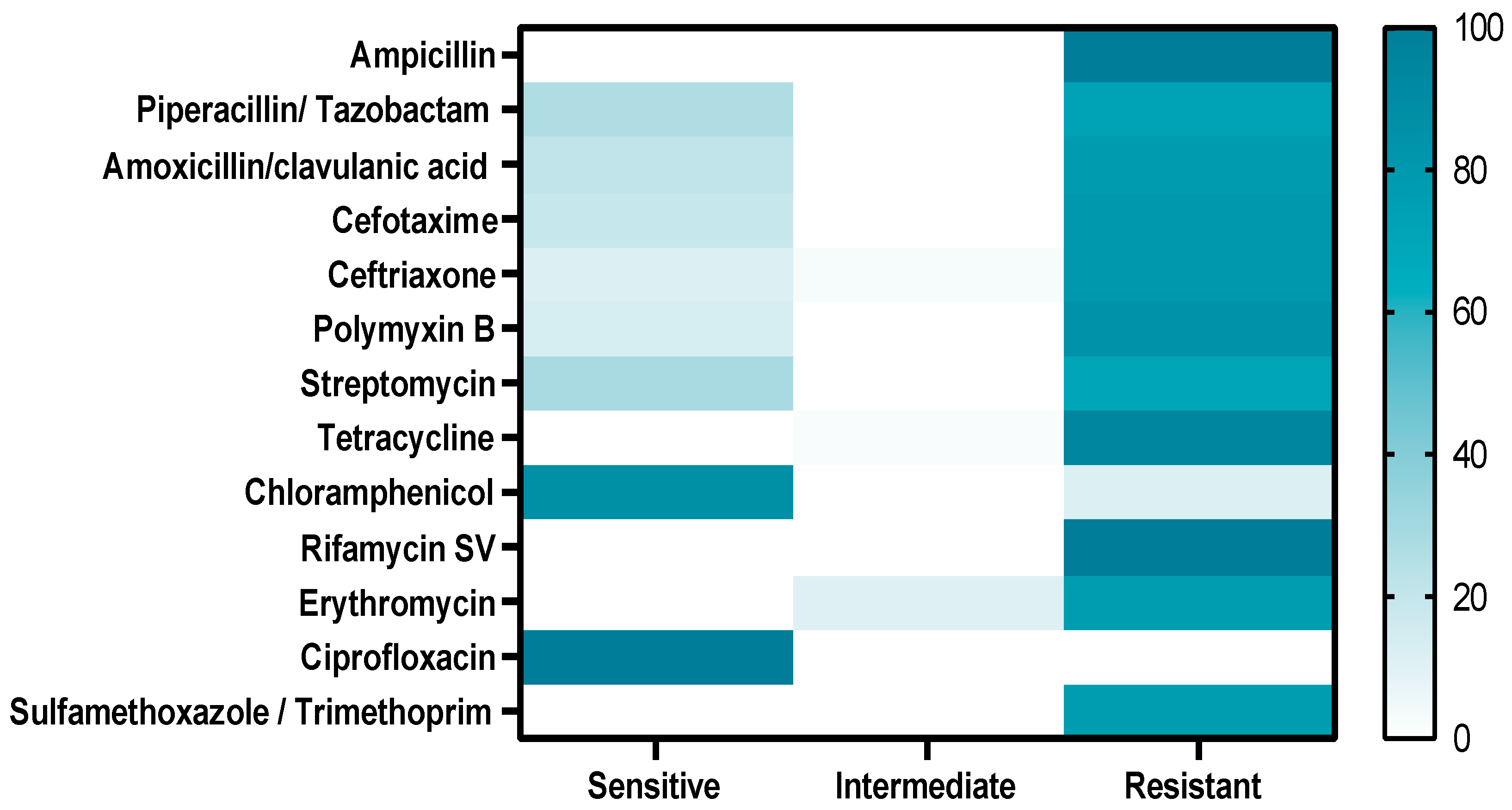 Pathogens 11 01262 g004