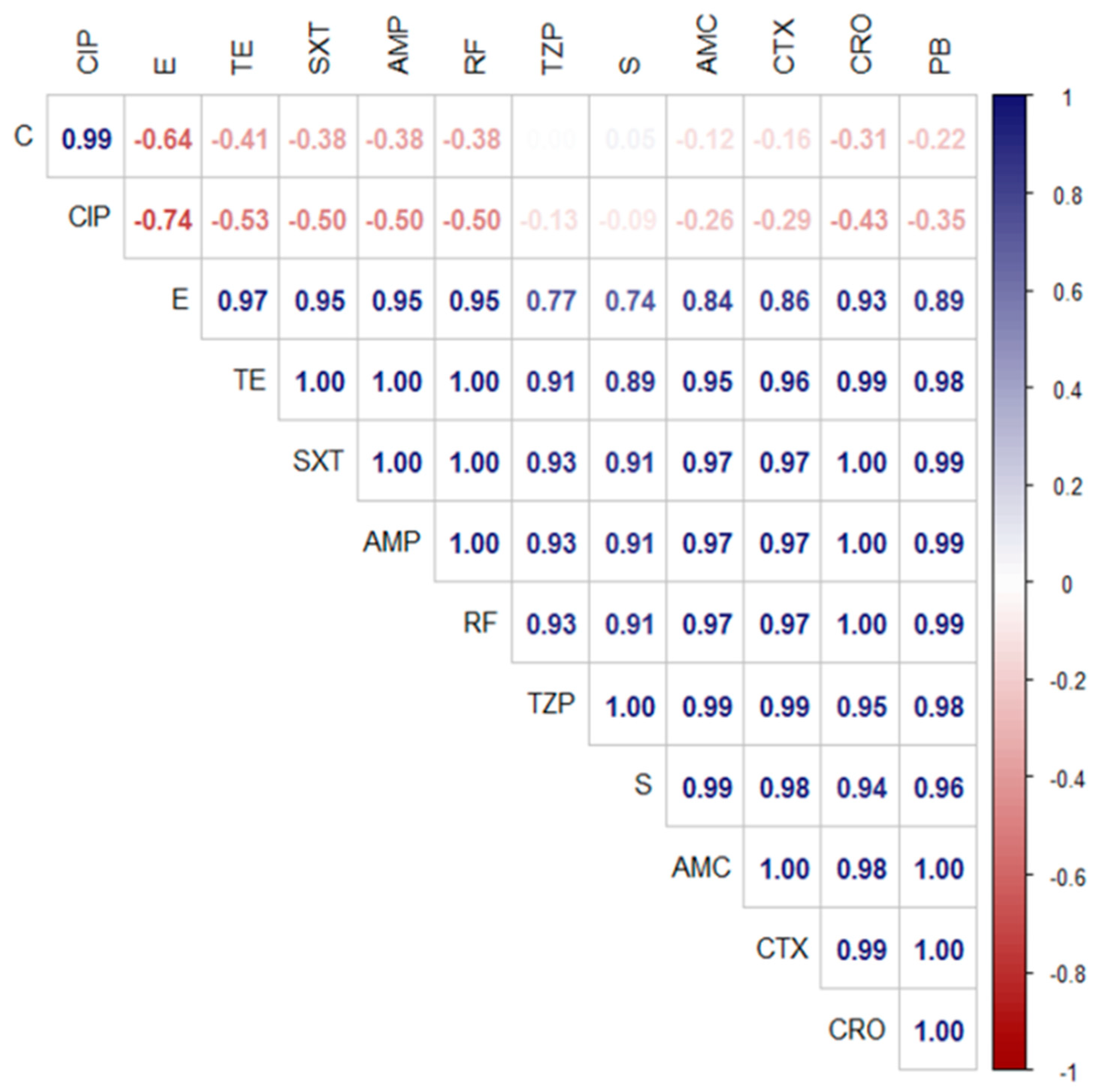 Pathogens 11 01262 g005
