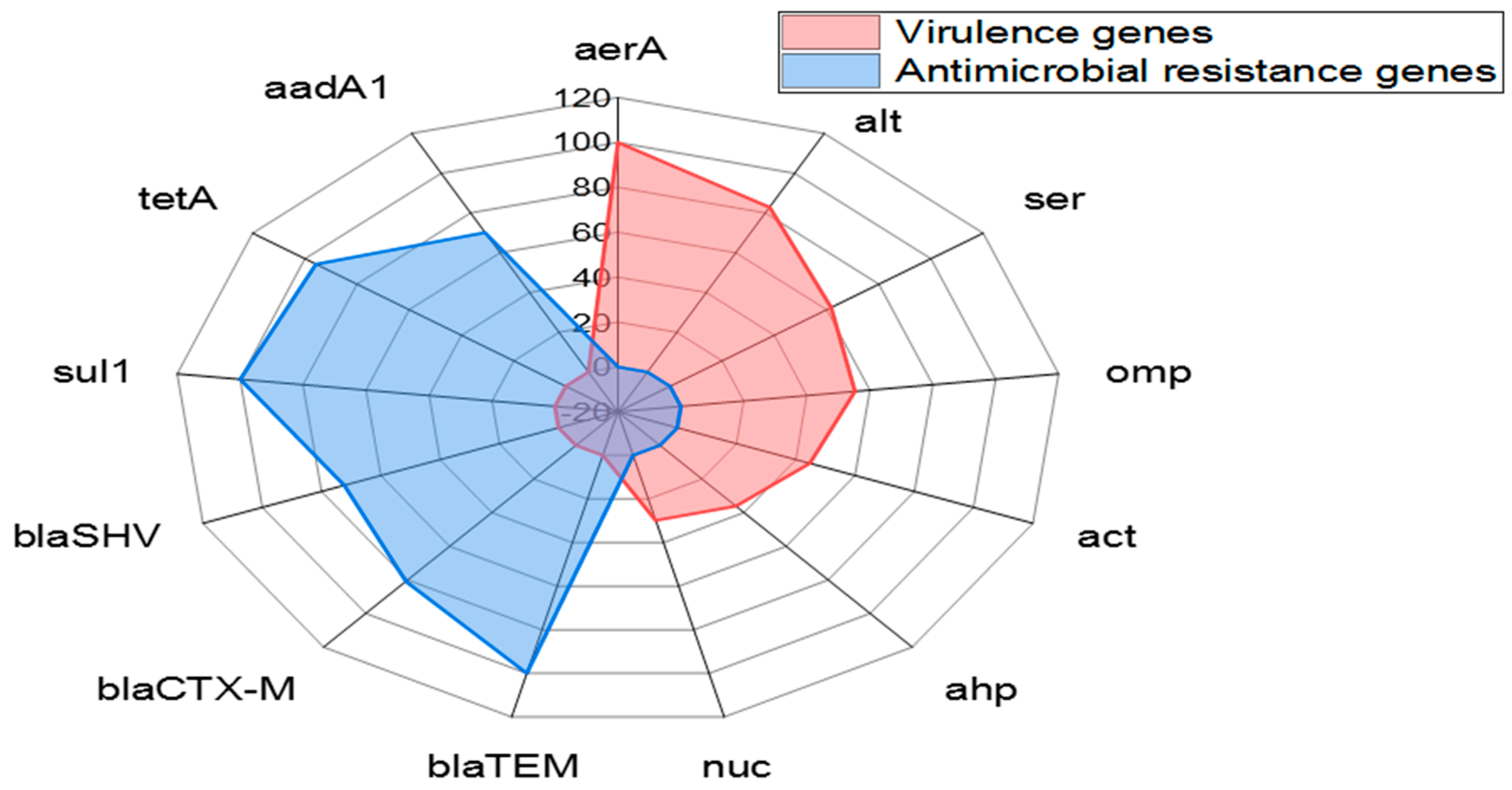 Pathogens 11 01262 g006