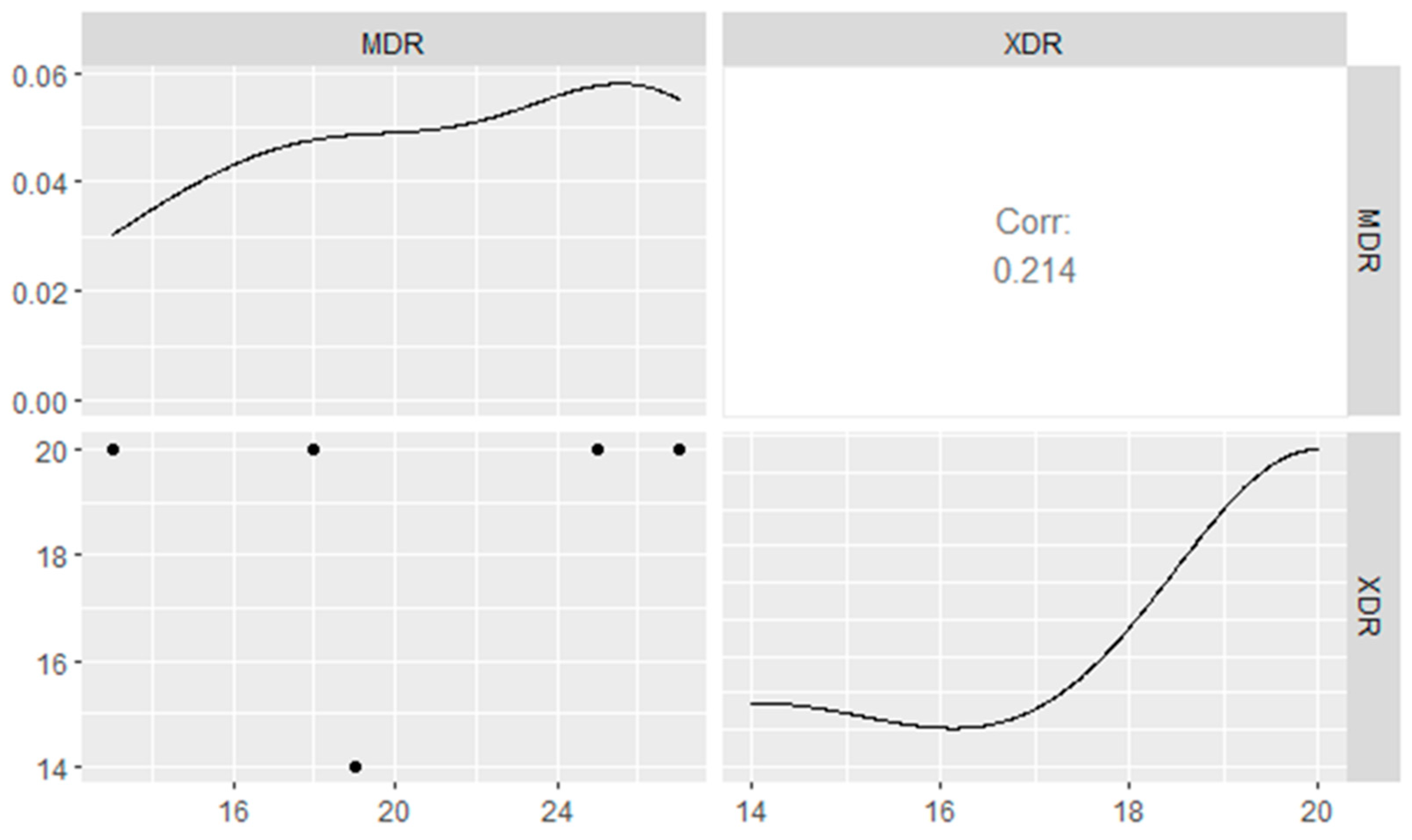 Pathogens 11 01262 g007