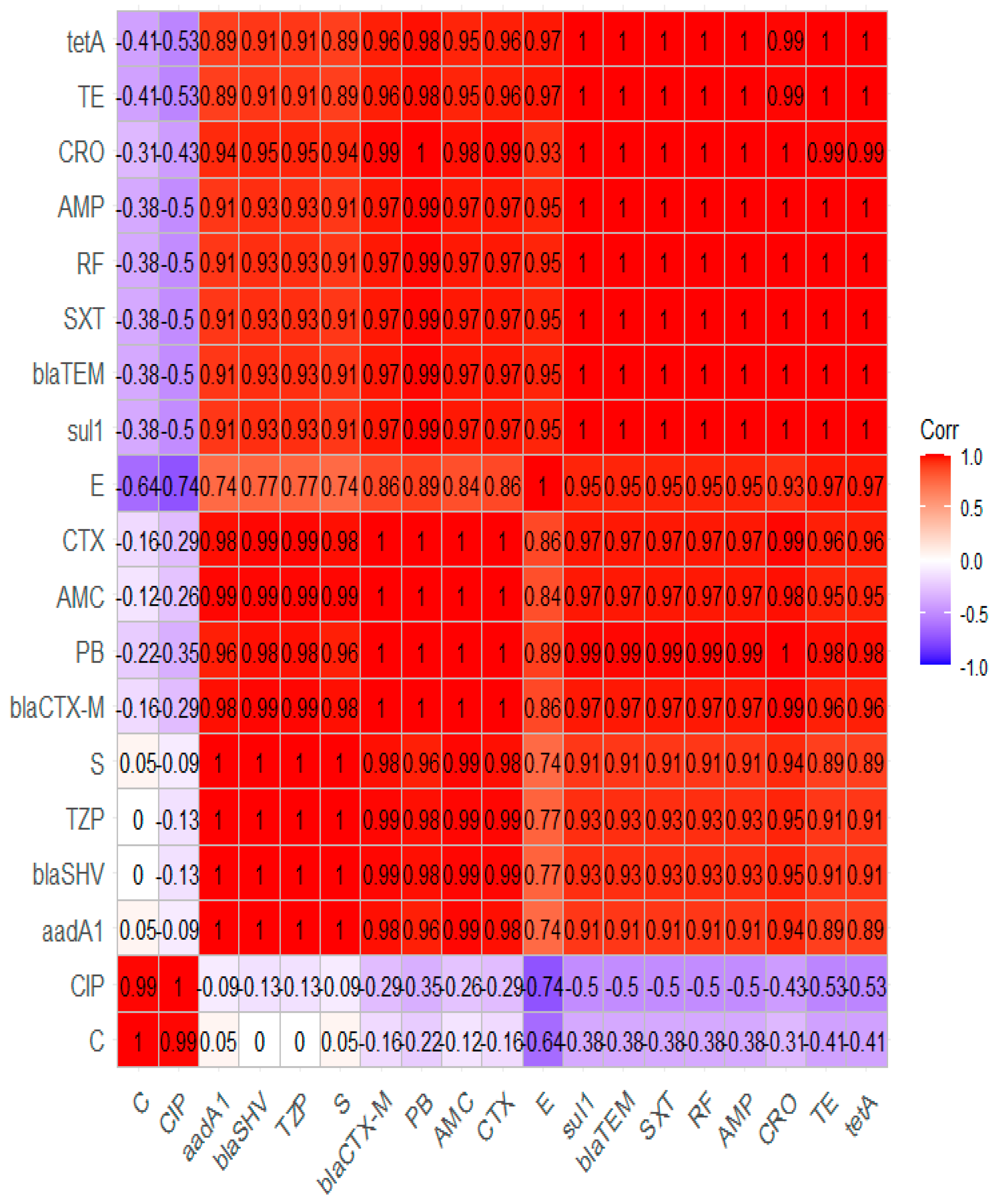 Pathogens 11 01262 g008