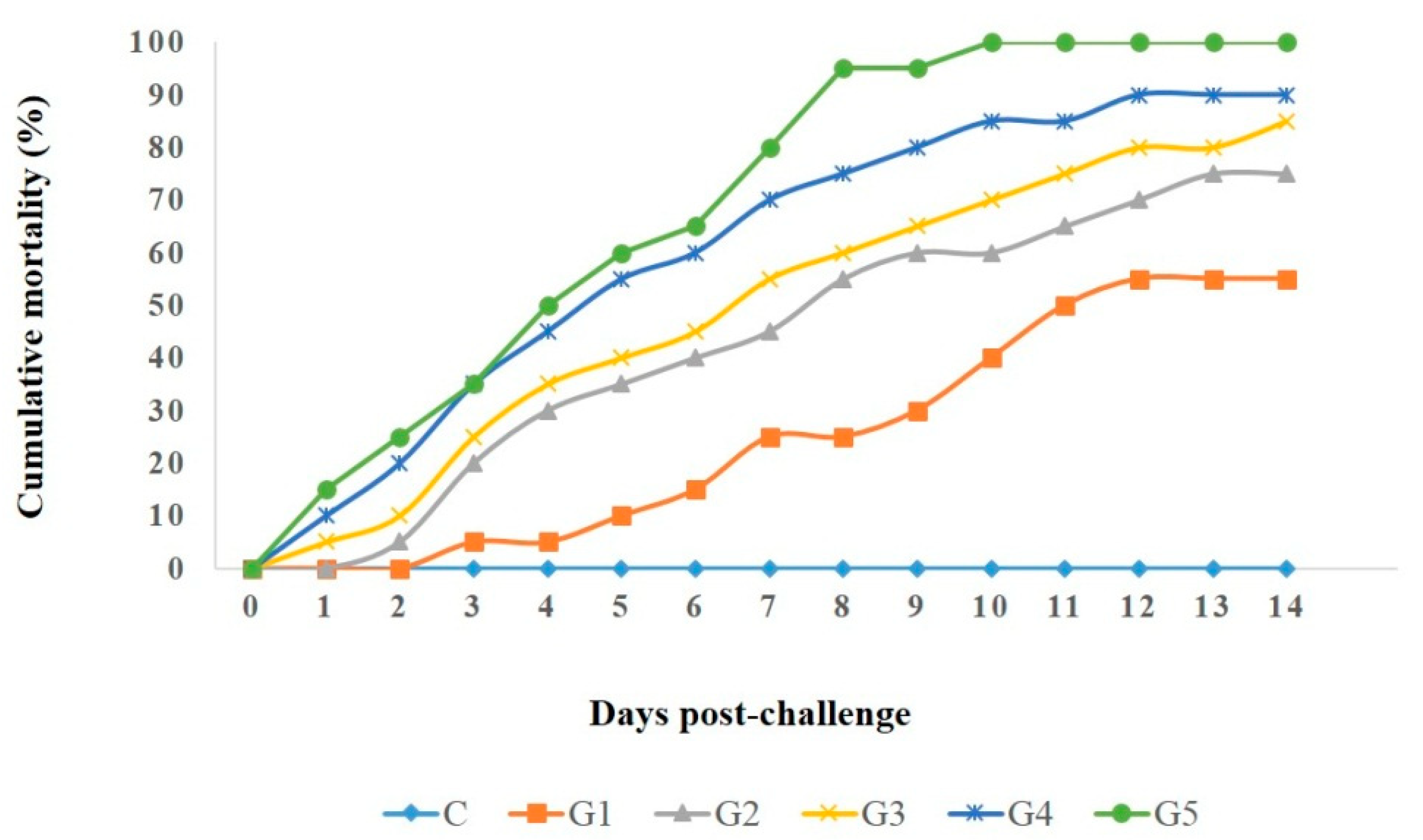 Pathogens 11 01262 g009