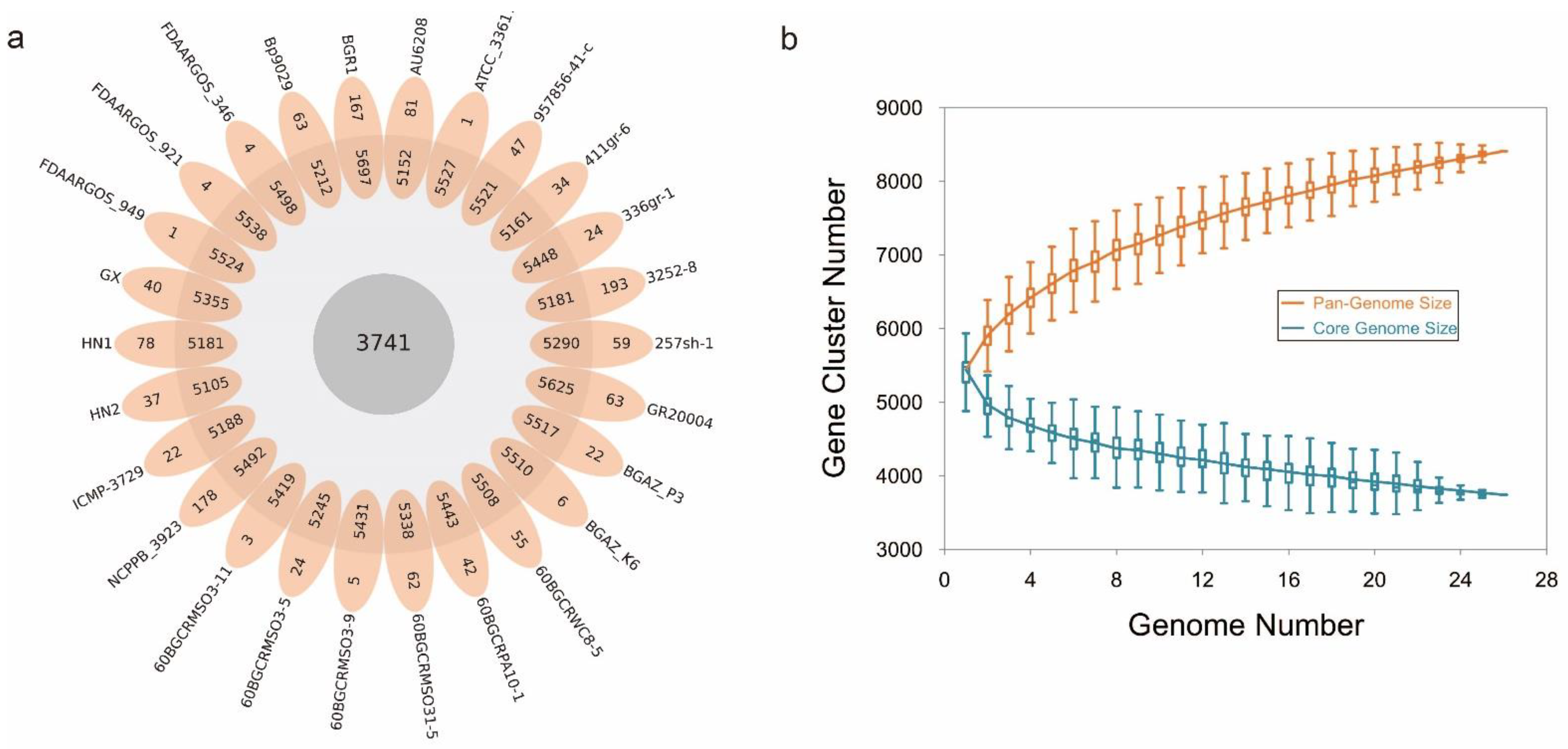 Pathogens 11 01265 g004