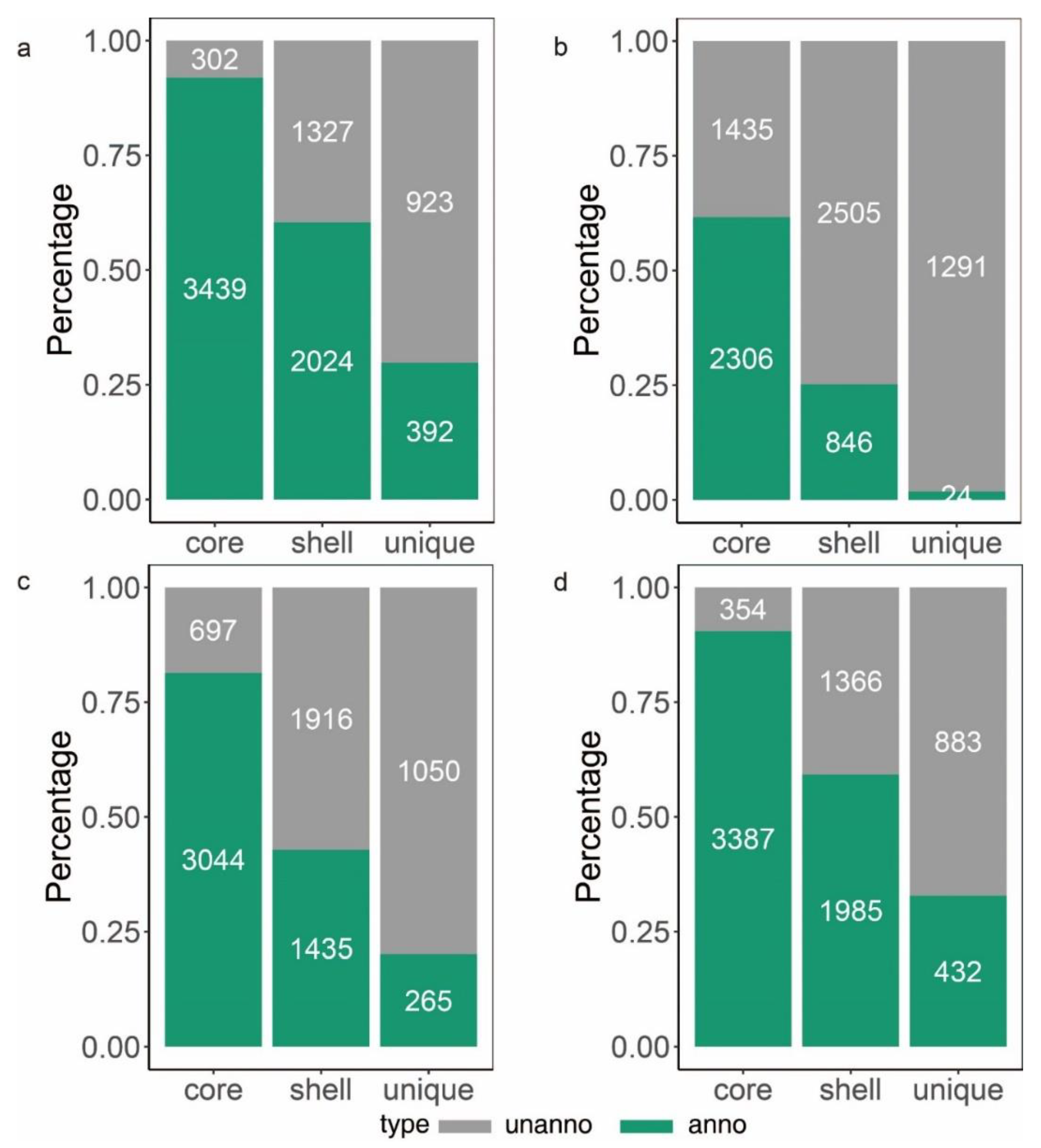 Pathogens 11 01265 g005