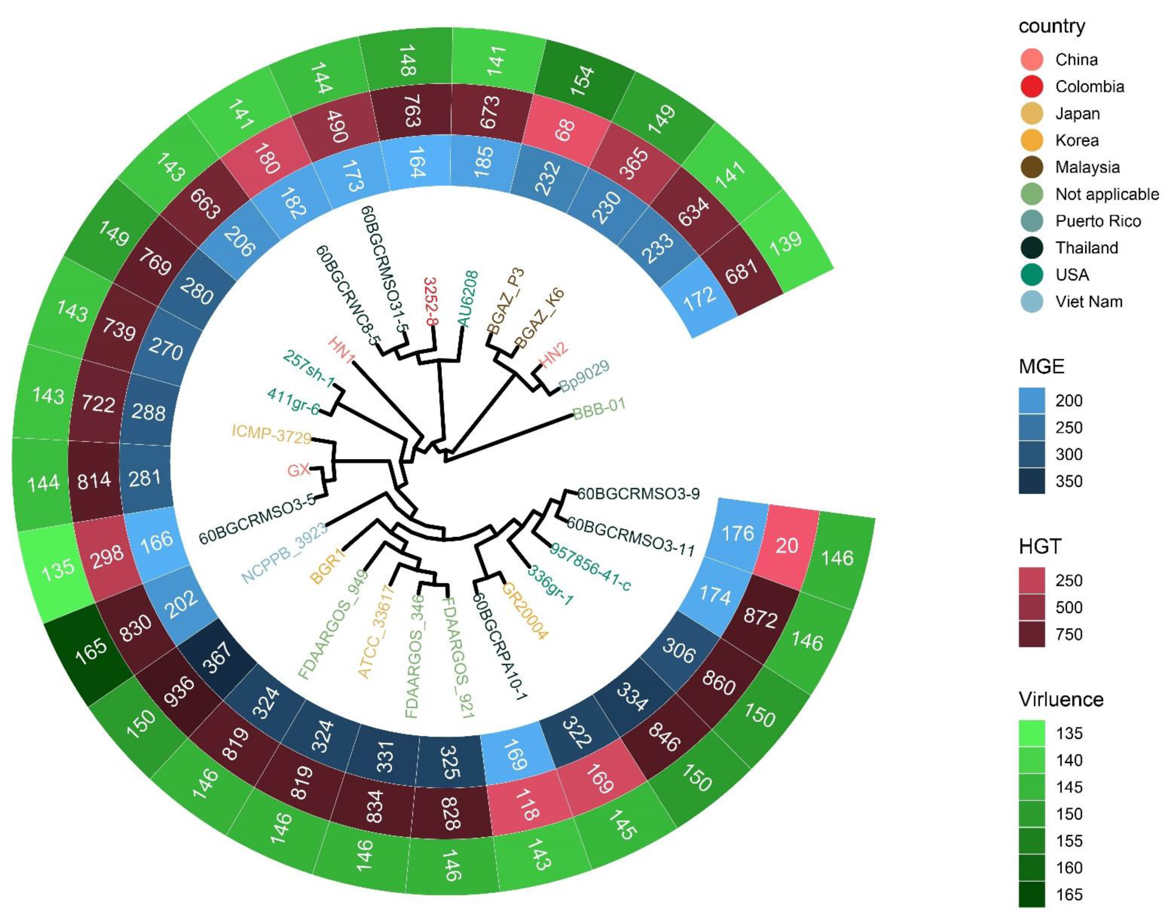 Pathogens 11 01265 g006
