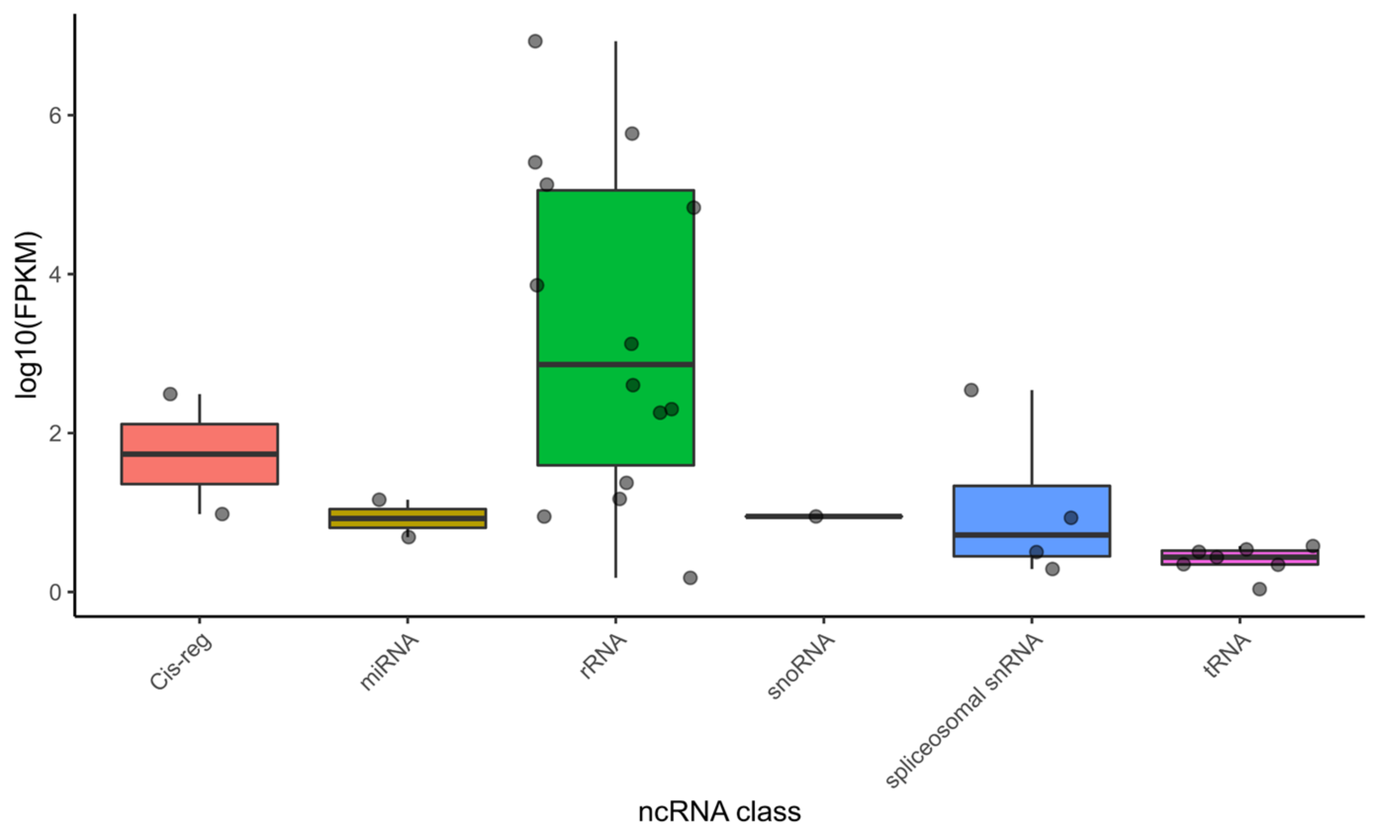 Pathogens 11 01273 g002