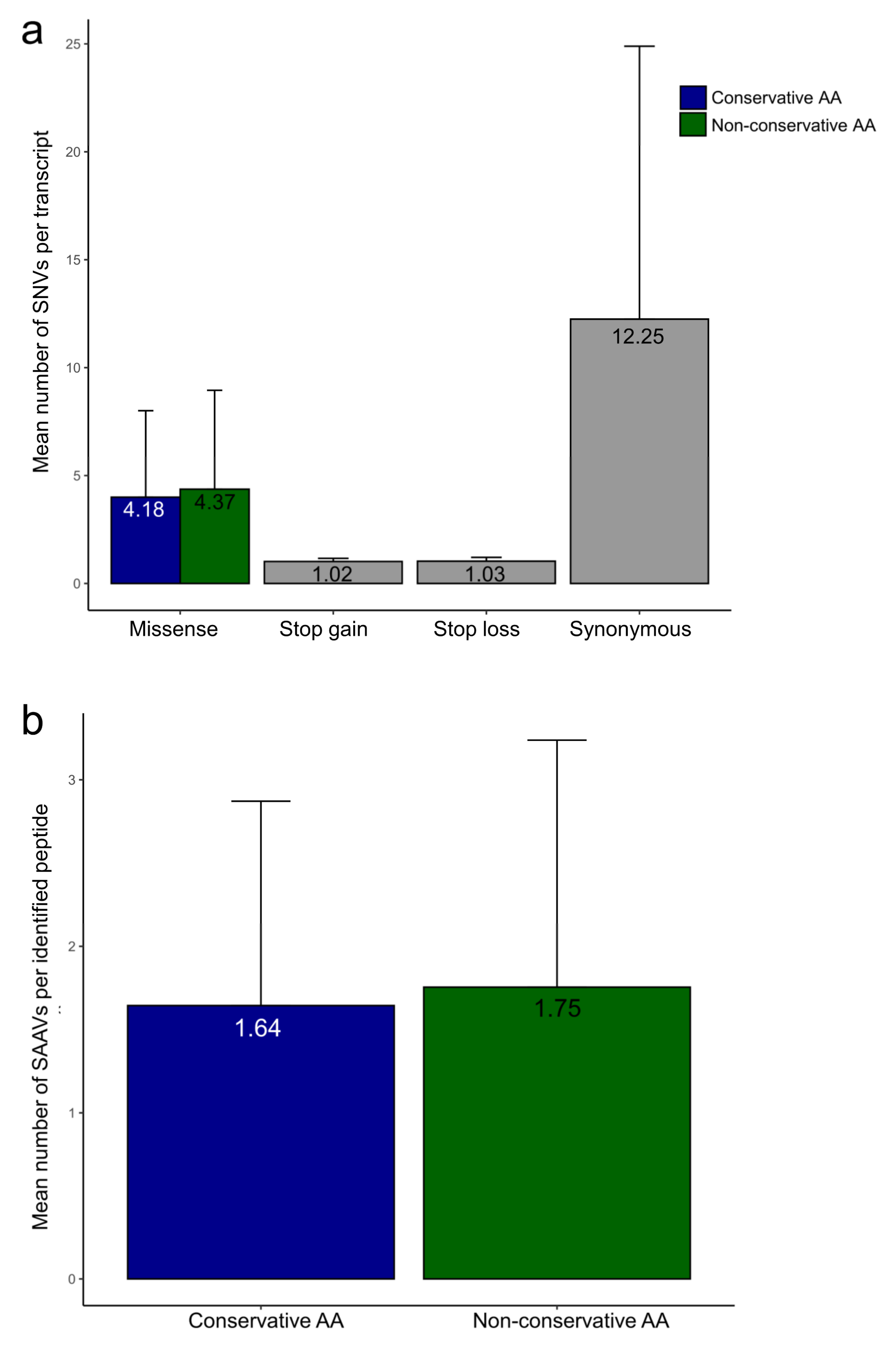 Pathogens 11 01273 g005