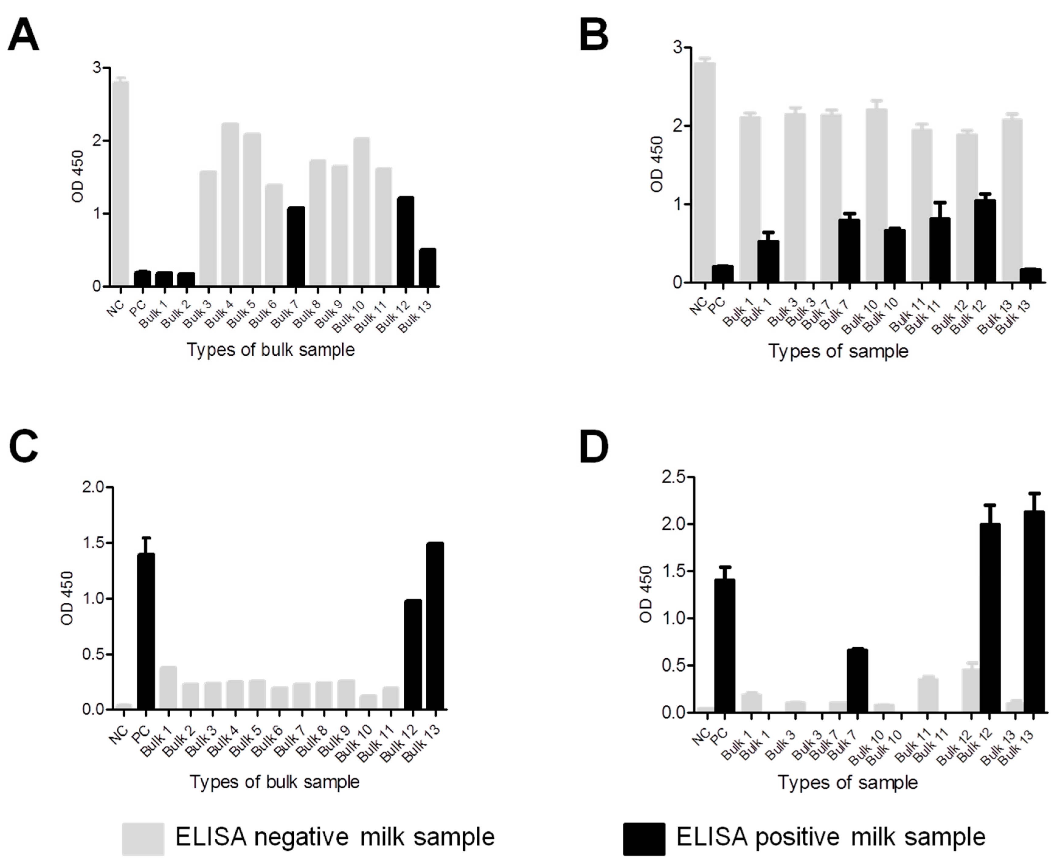 Pathogens 11 01305 g002