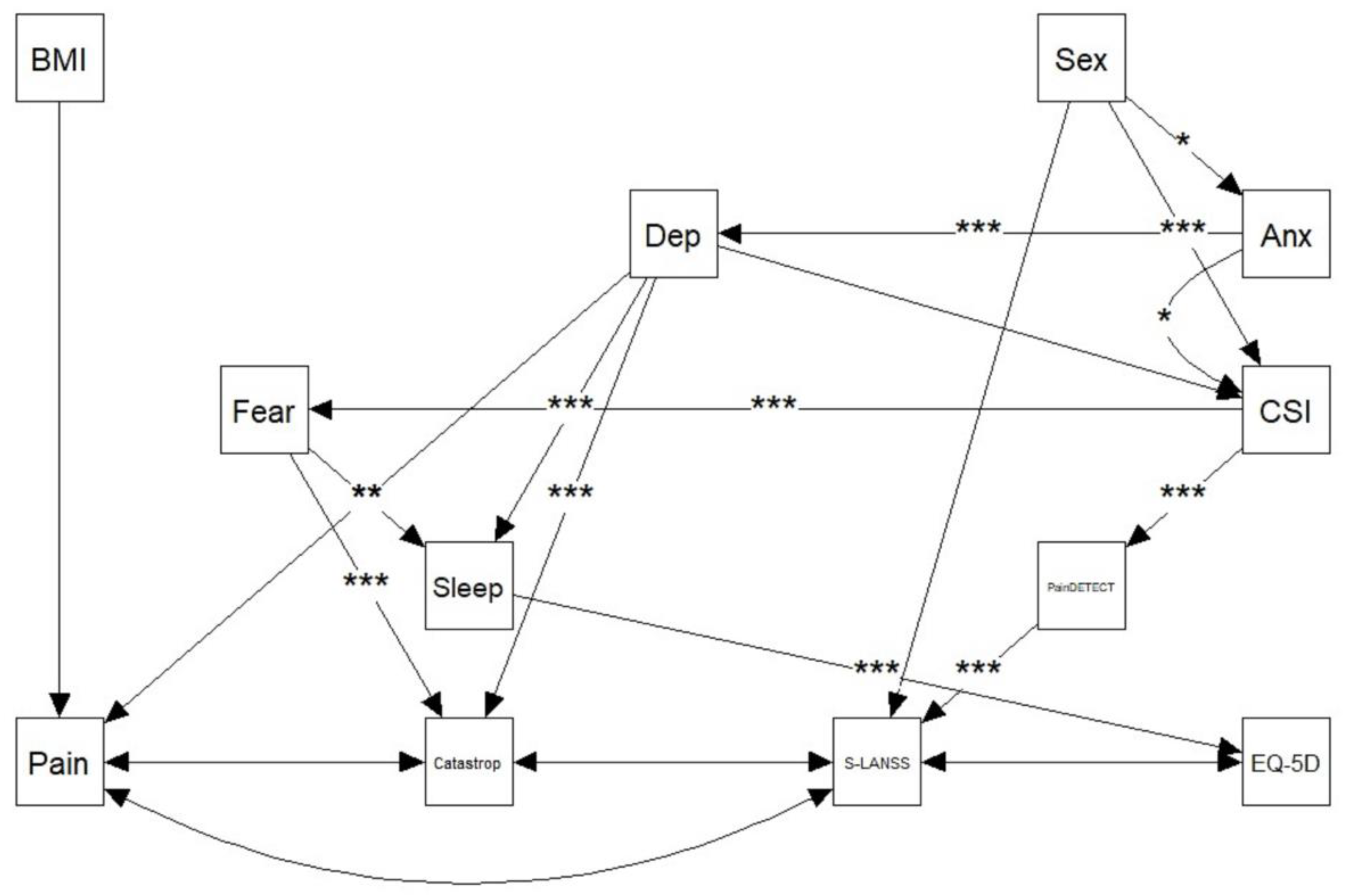Pathogens 11 01336 g001