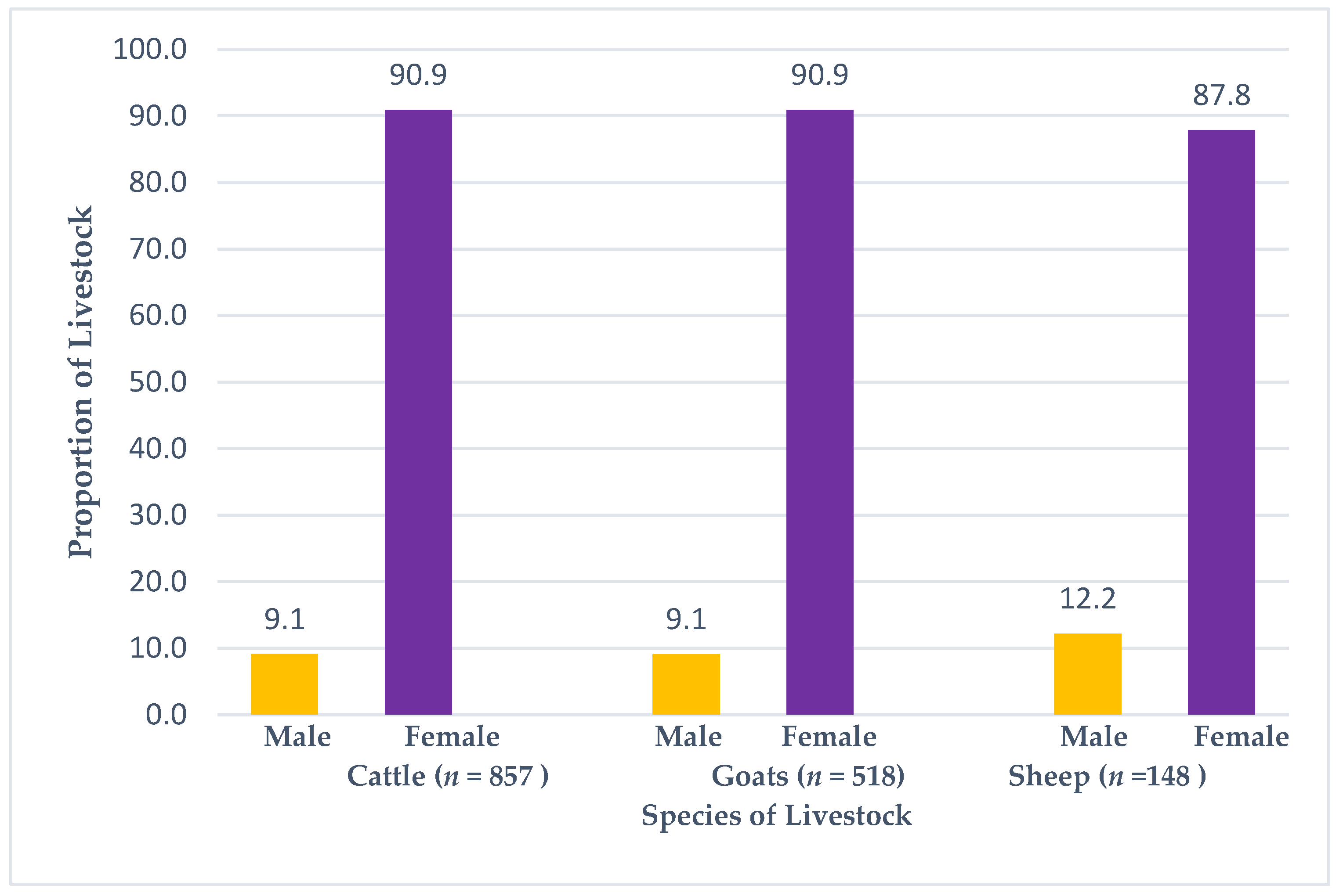 Pathogens 11 01349 g002