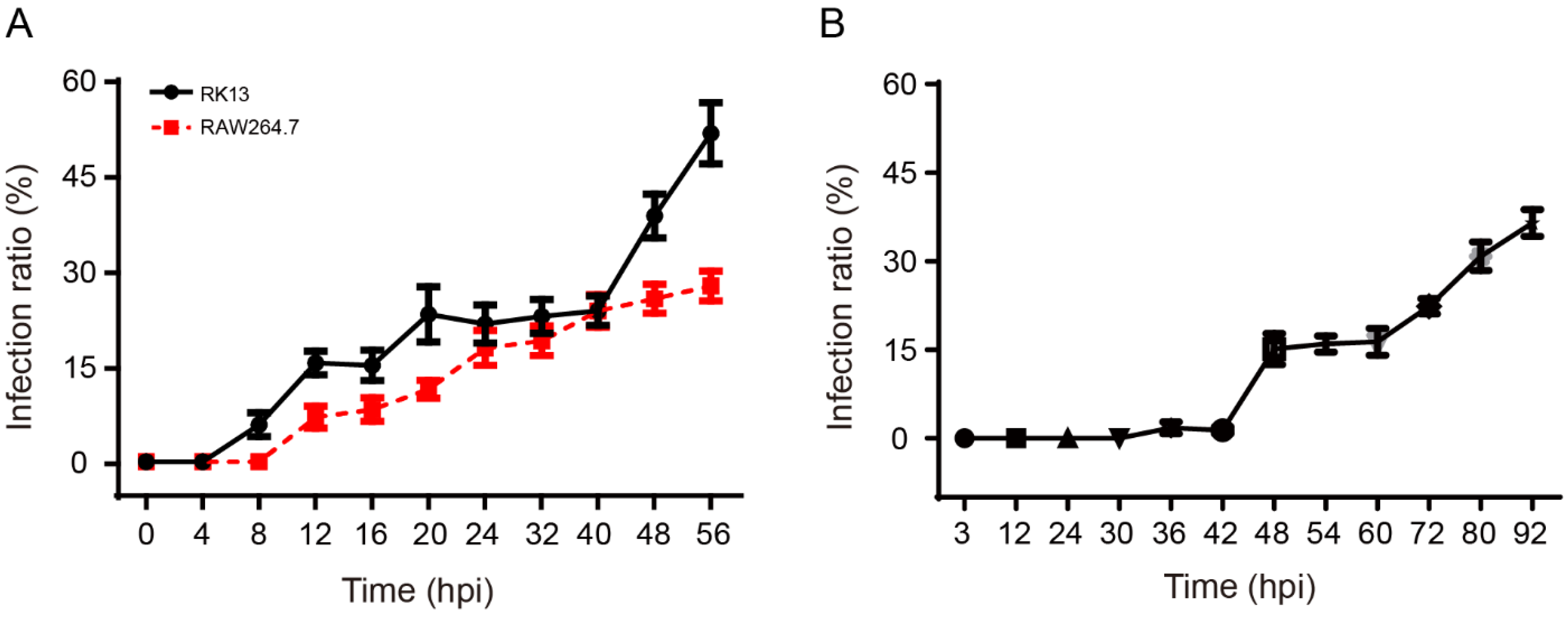 Pathogens 11 01352 g005