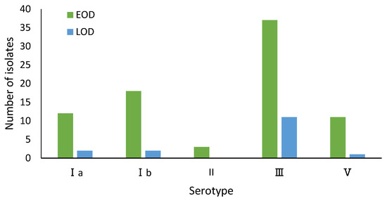 Pathogens 11 01355 g001