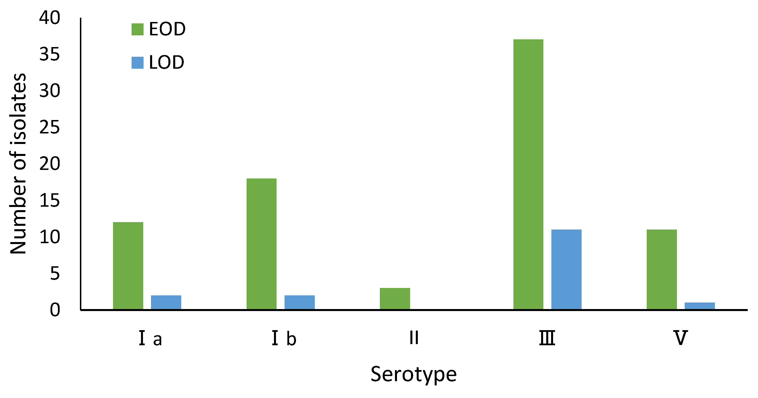 Pathogens 11 01355 g001