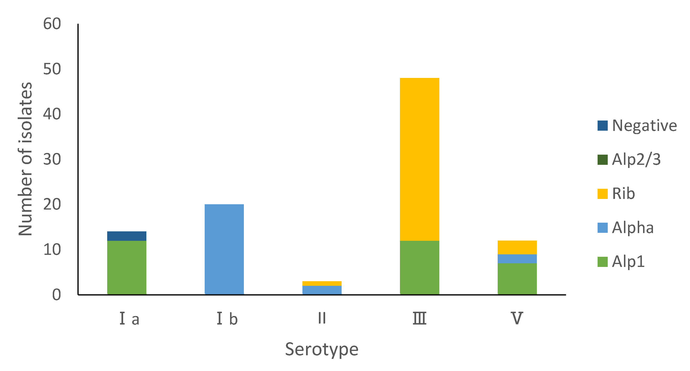 Pathogens 11 01355 g003
