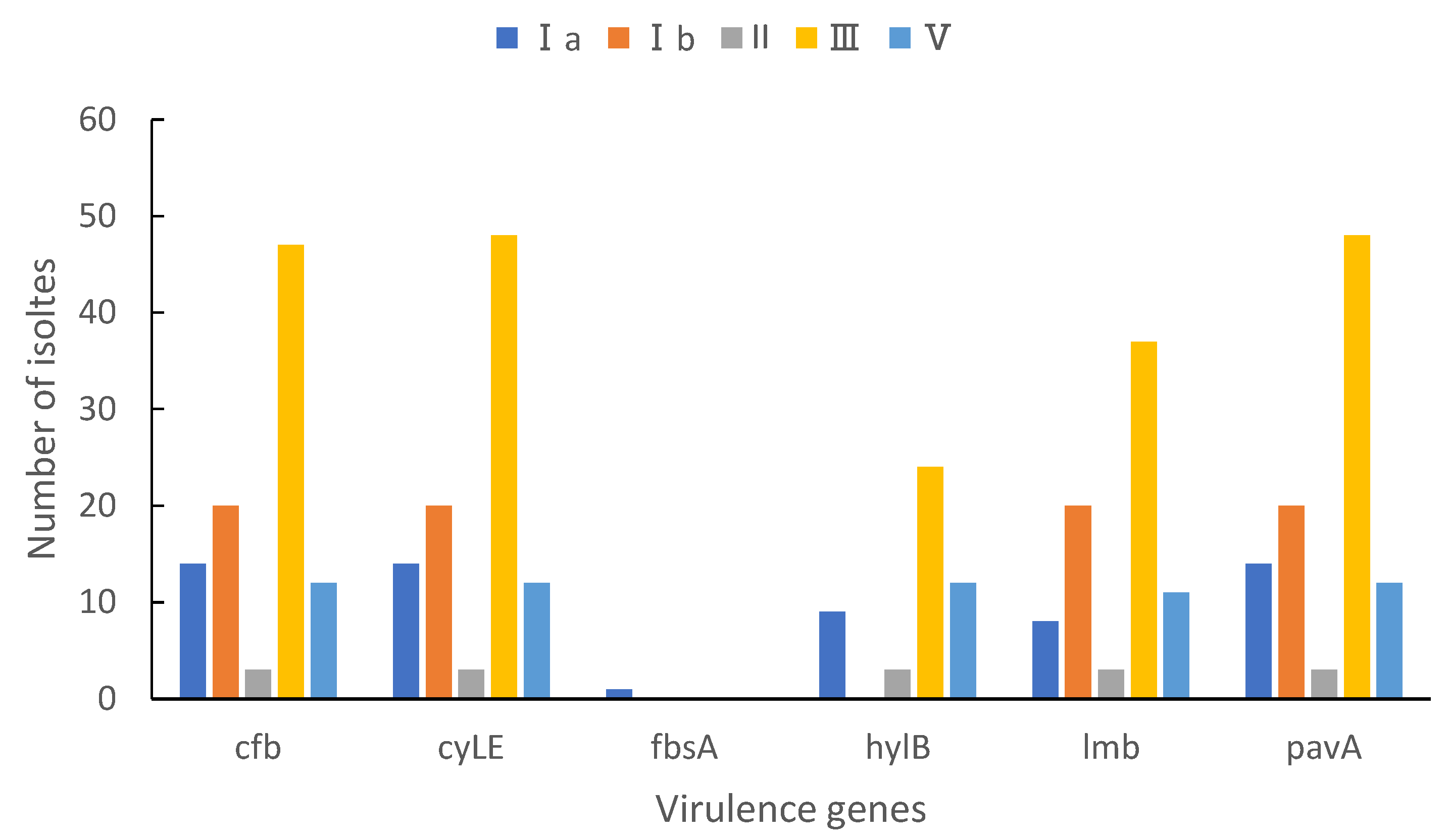 Pathogens 11 01355 g004