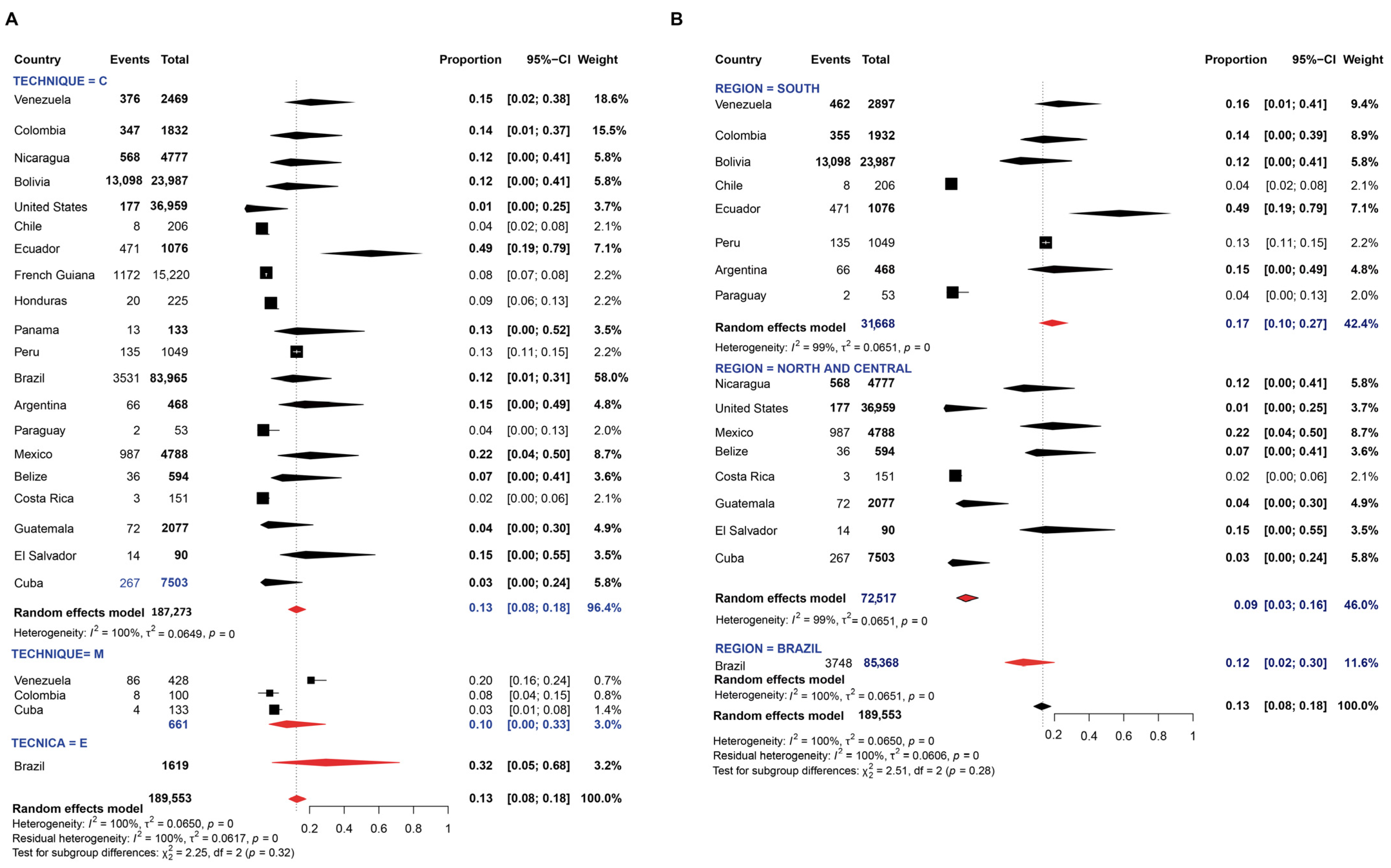 Pathogens 11 01365 g006