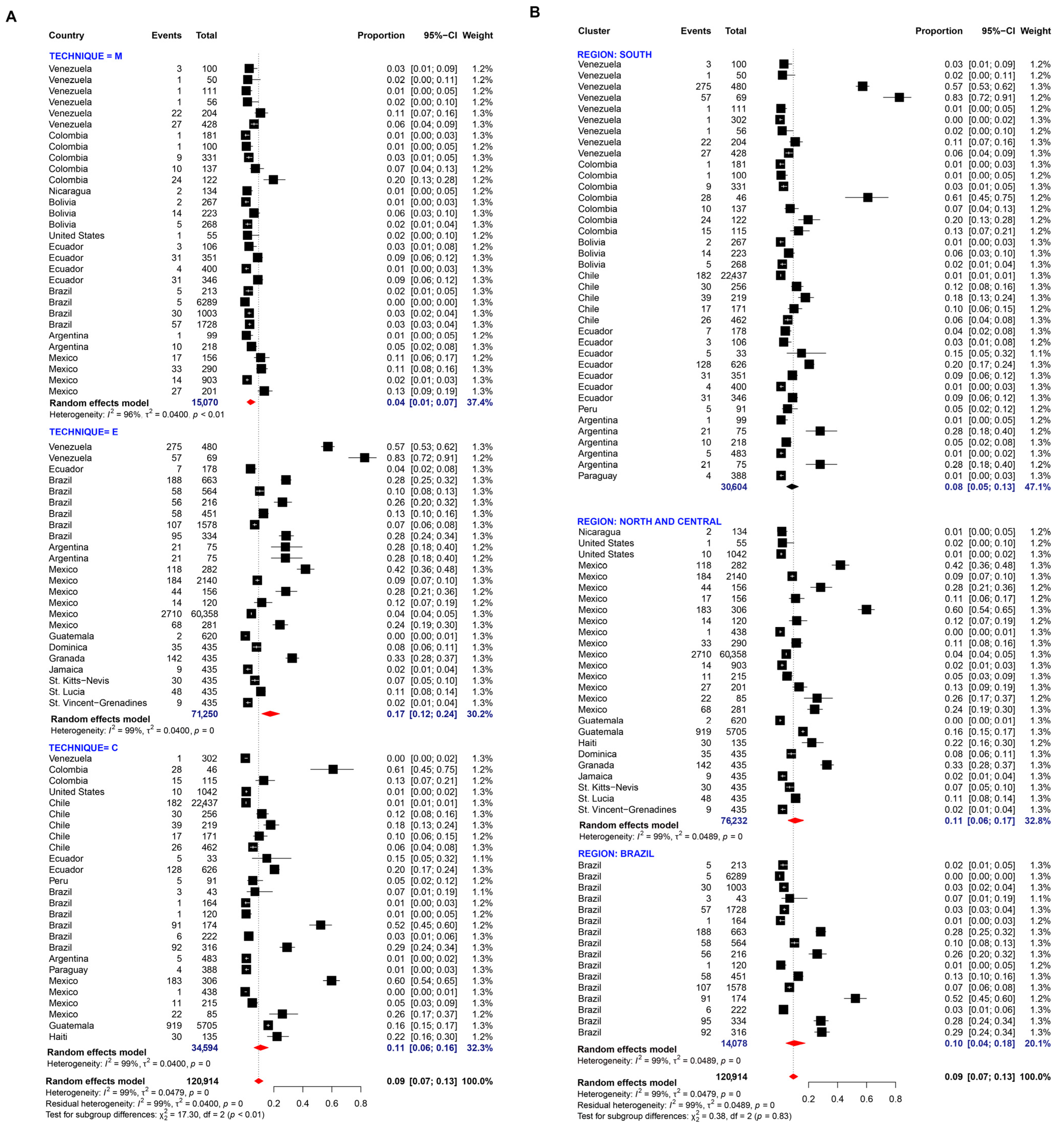Pathogens 11 01365 g007