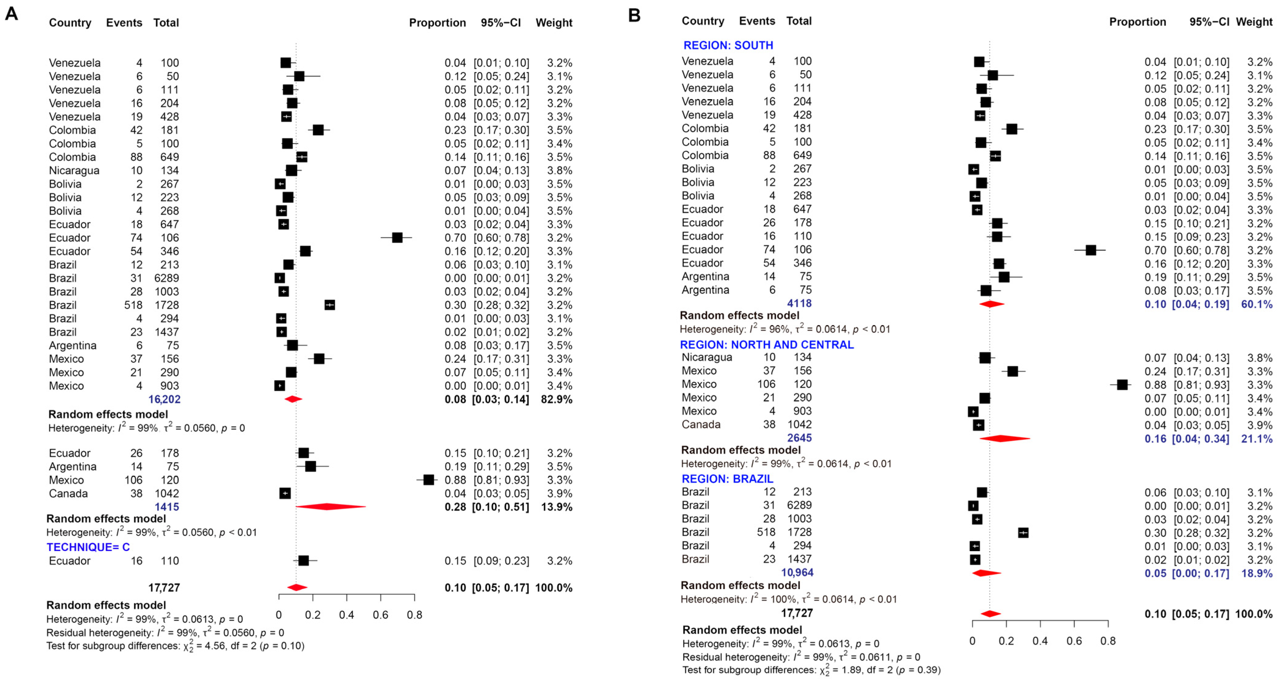 Pathogens 11 01365 g008