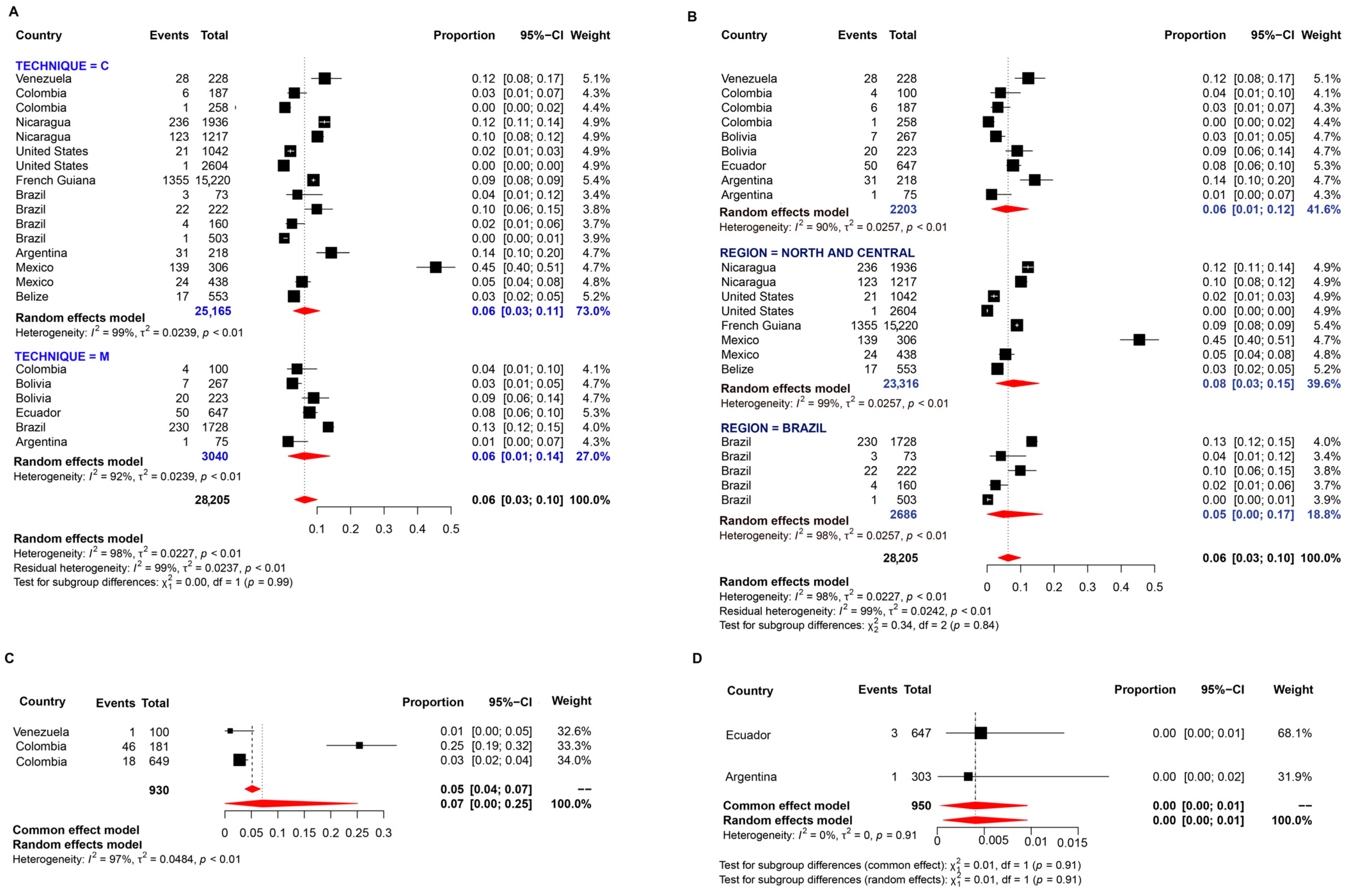 Pathogens 11 01365 g009