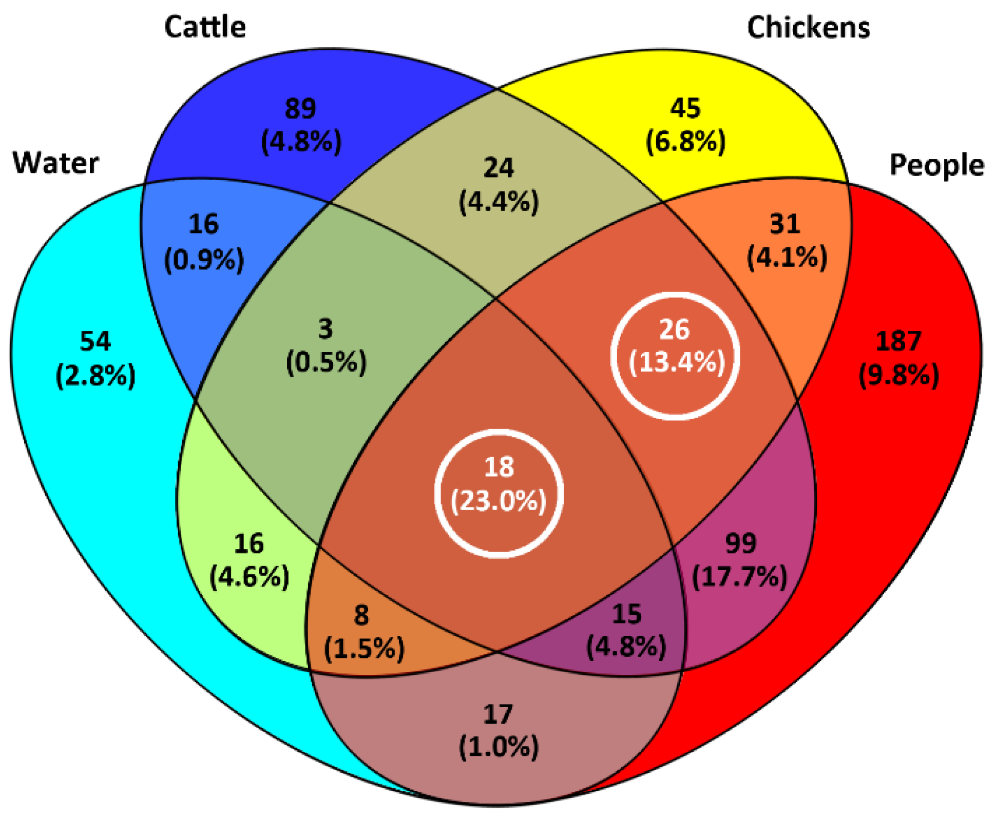 Pathogens 11 01366 g003 Pathogens 11 01366 g003