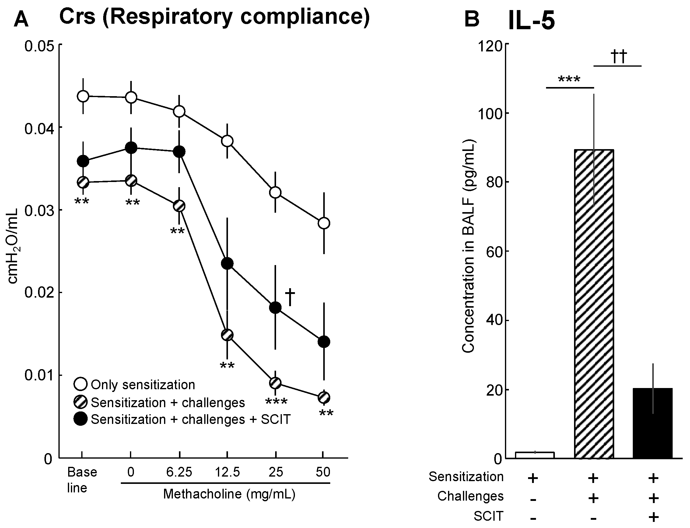 Pathogens 11 01373 g002