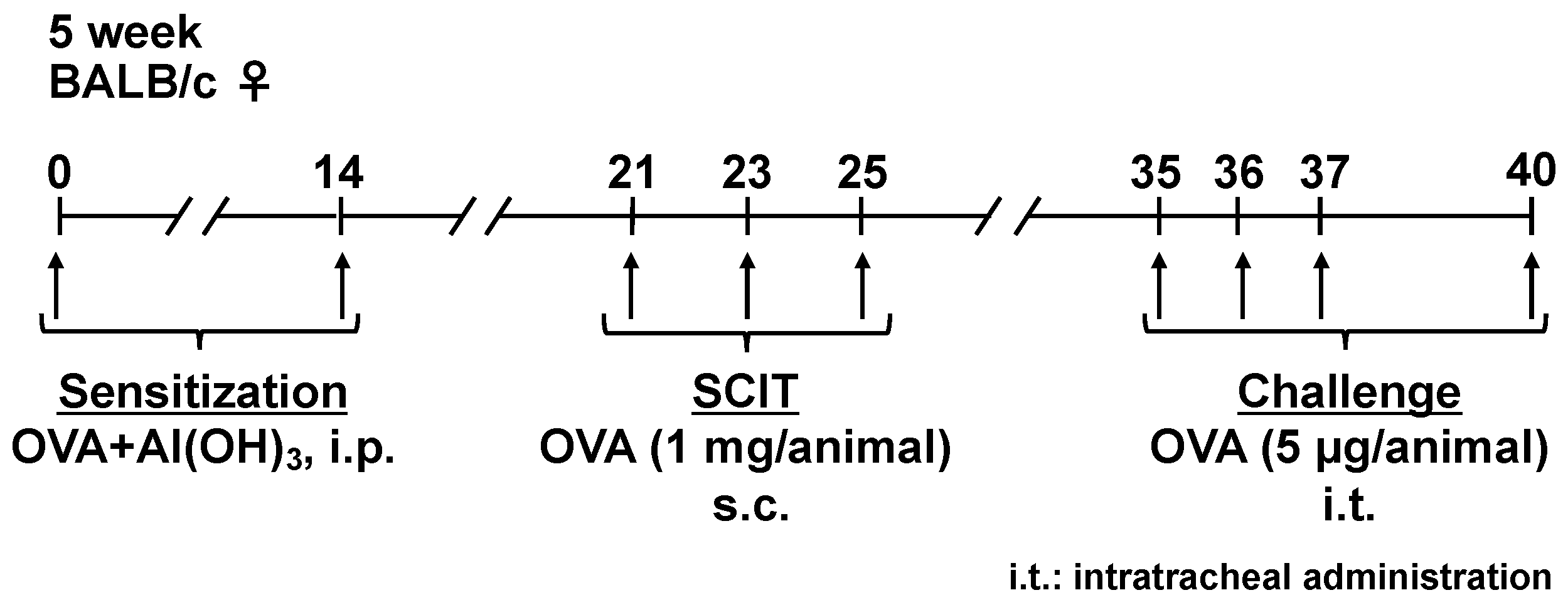 Pathogens 11 01373 g005