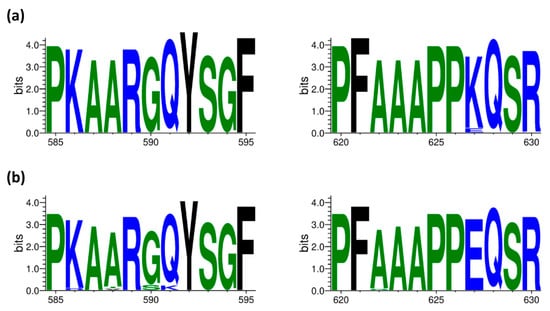 Pathogens 11 01385 g004