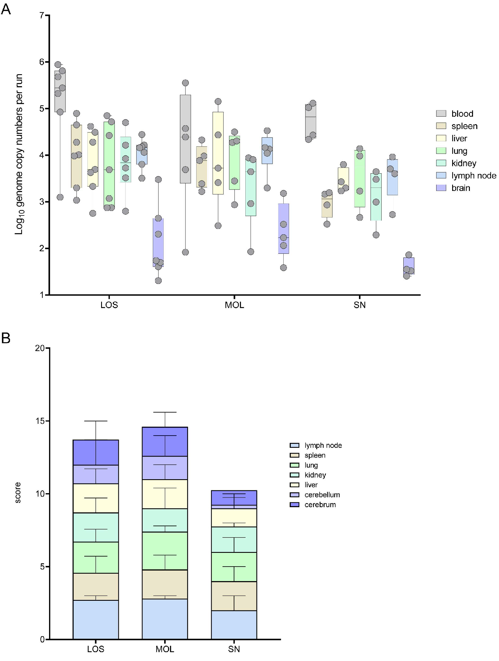 Pathogens 11 01386 g001 Pathogens 11 01386 g001