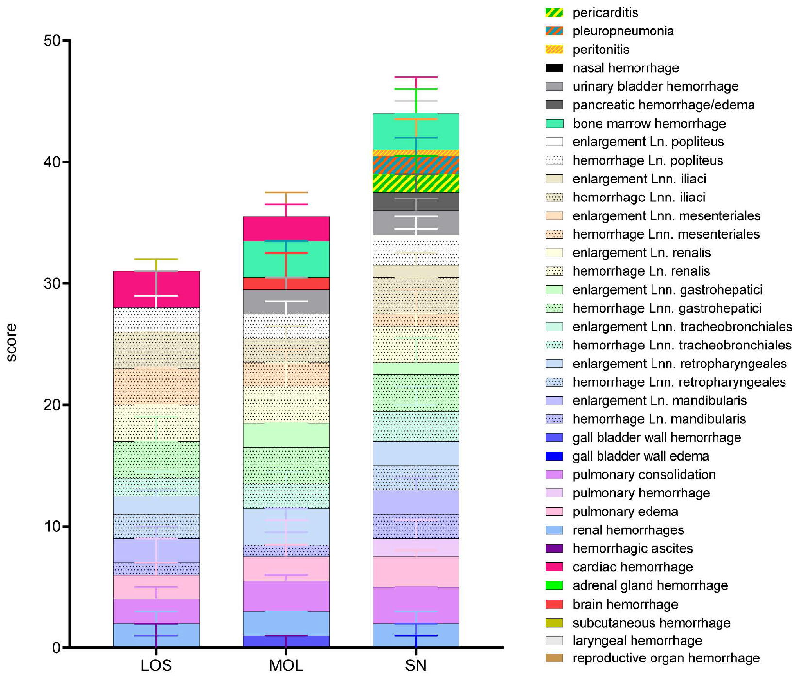 Pathogens 11 01386 g002 Pathogens 11 01386 g002
