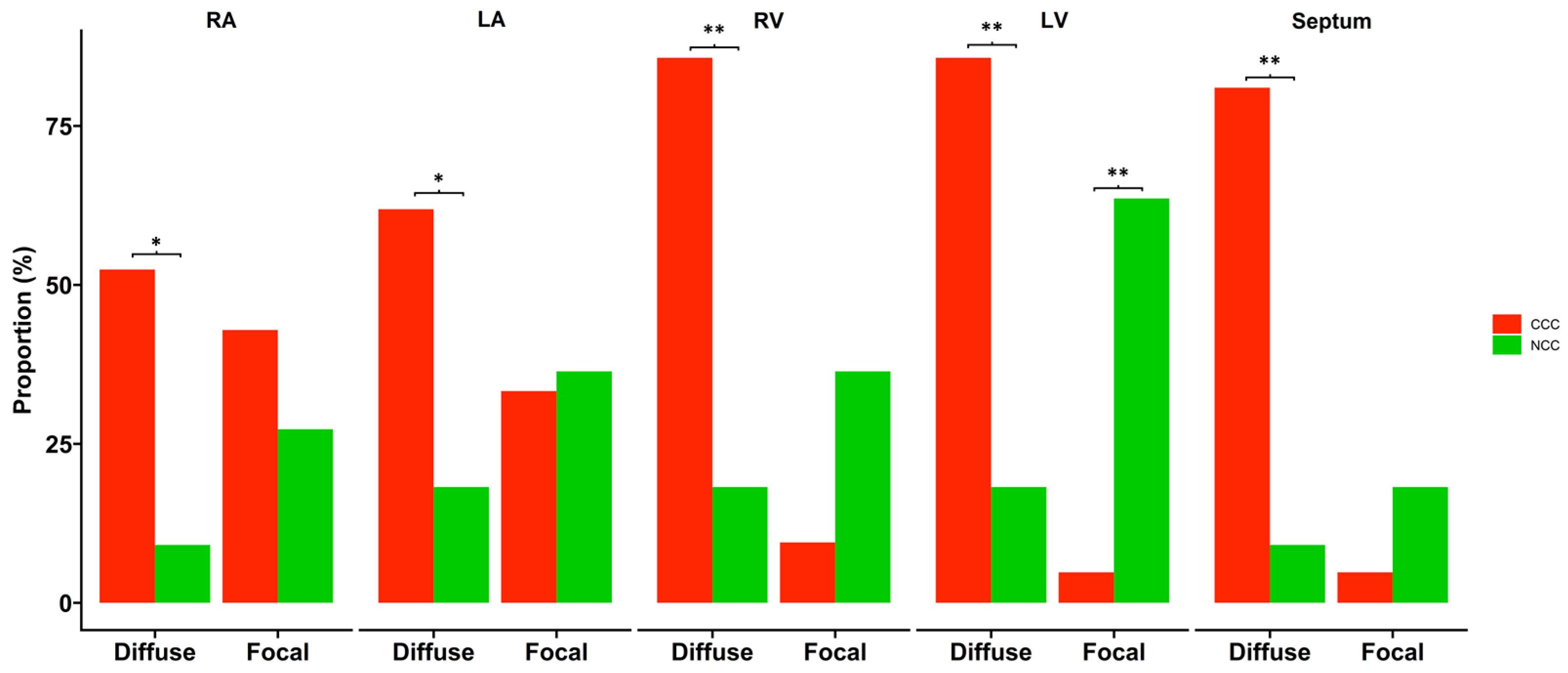 Pathogens 11 01402 g003