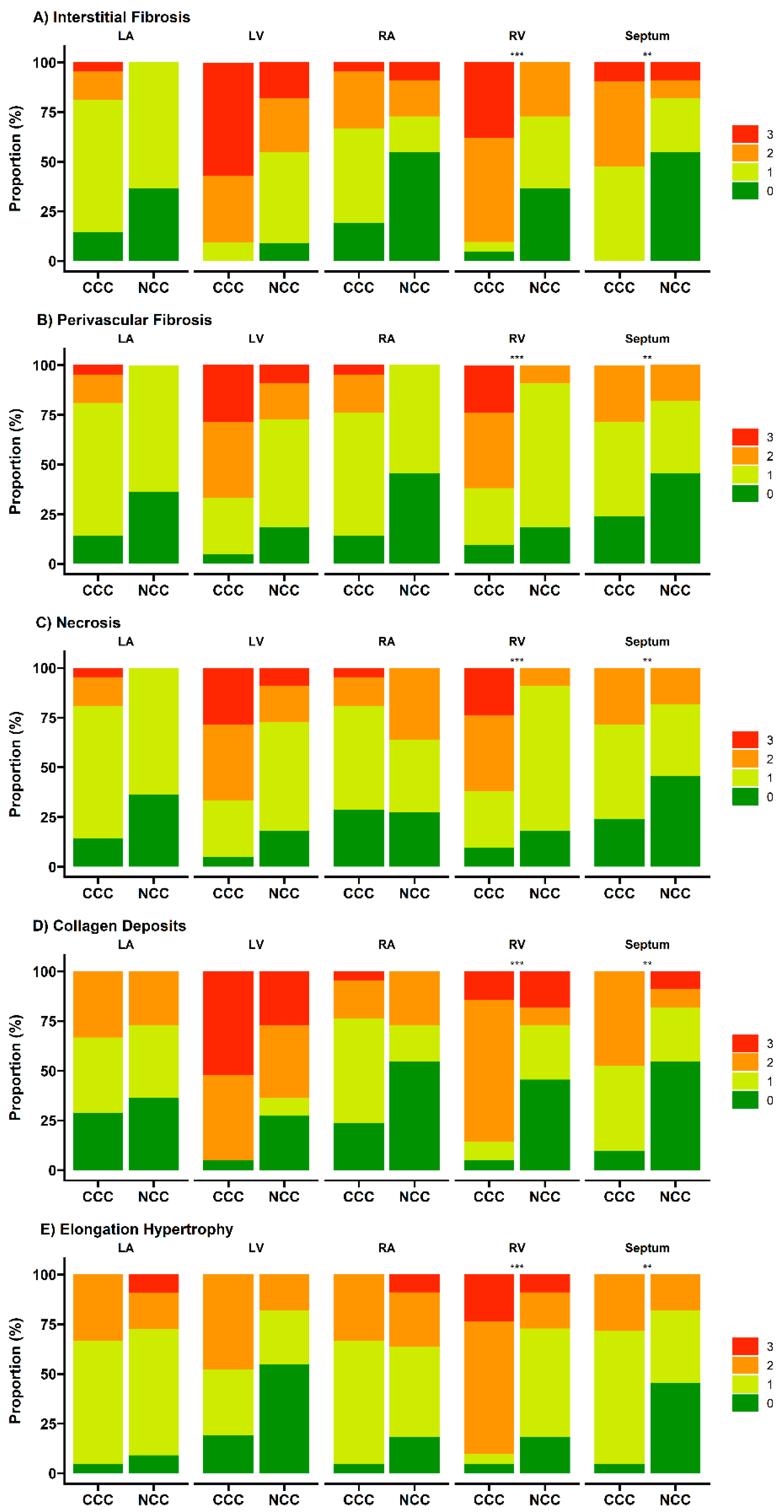 Pathogens 11 01402 g004