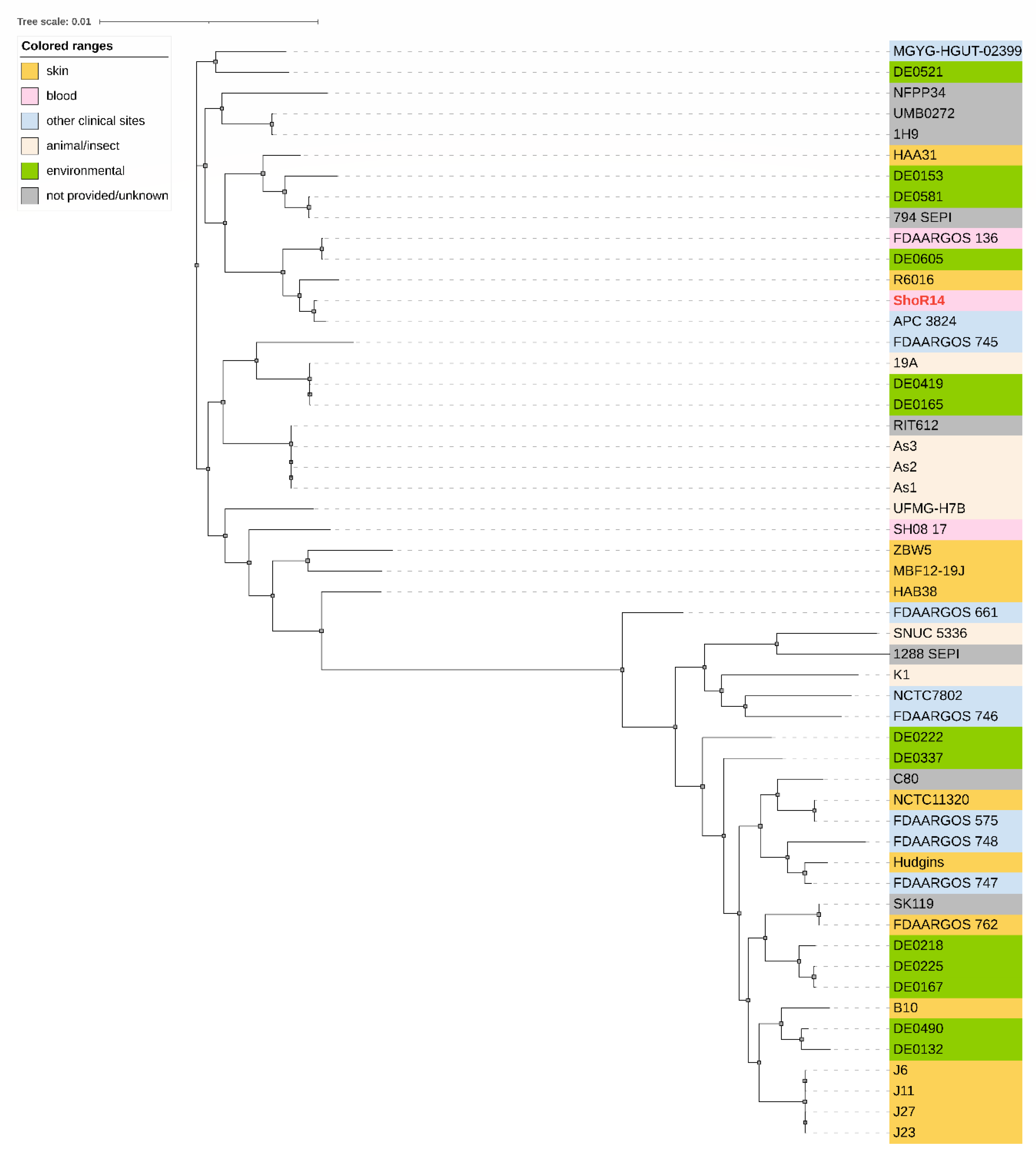 Pathogens 11 01406 g001