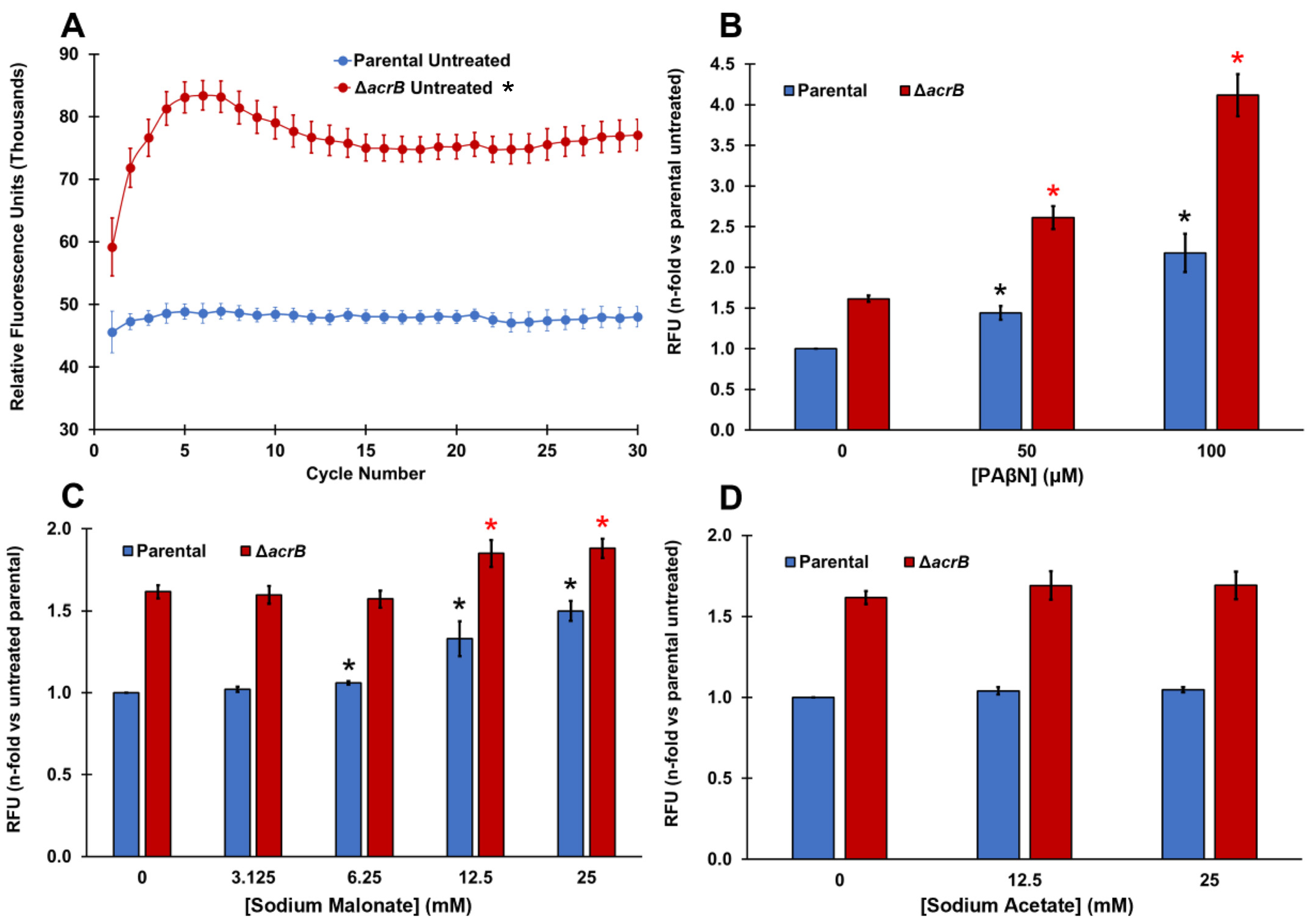 Pathogens 11 01409 g001